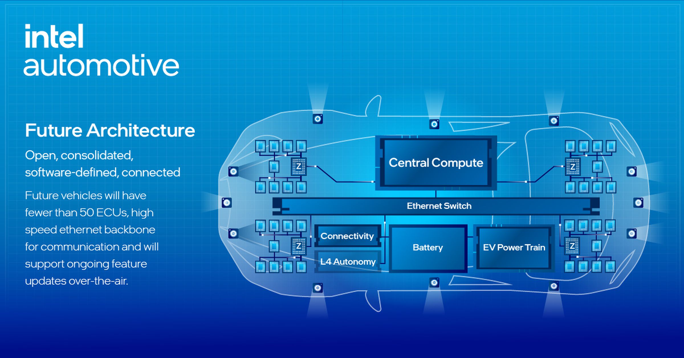 Intel Auto diagram