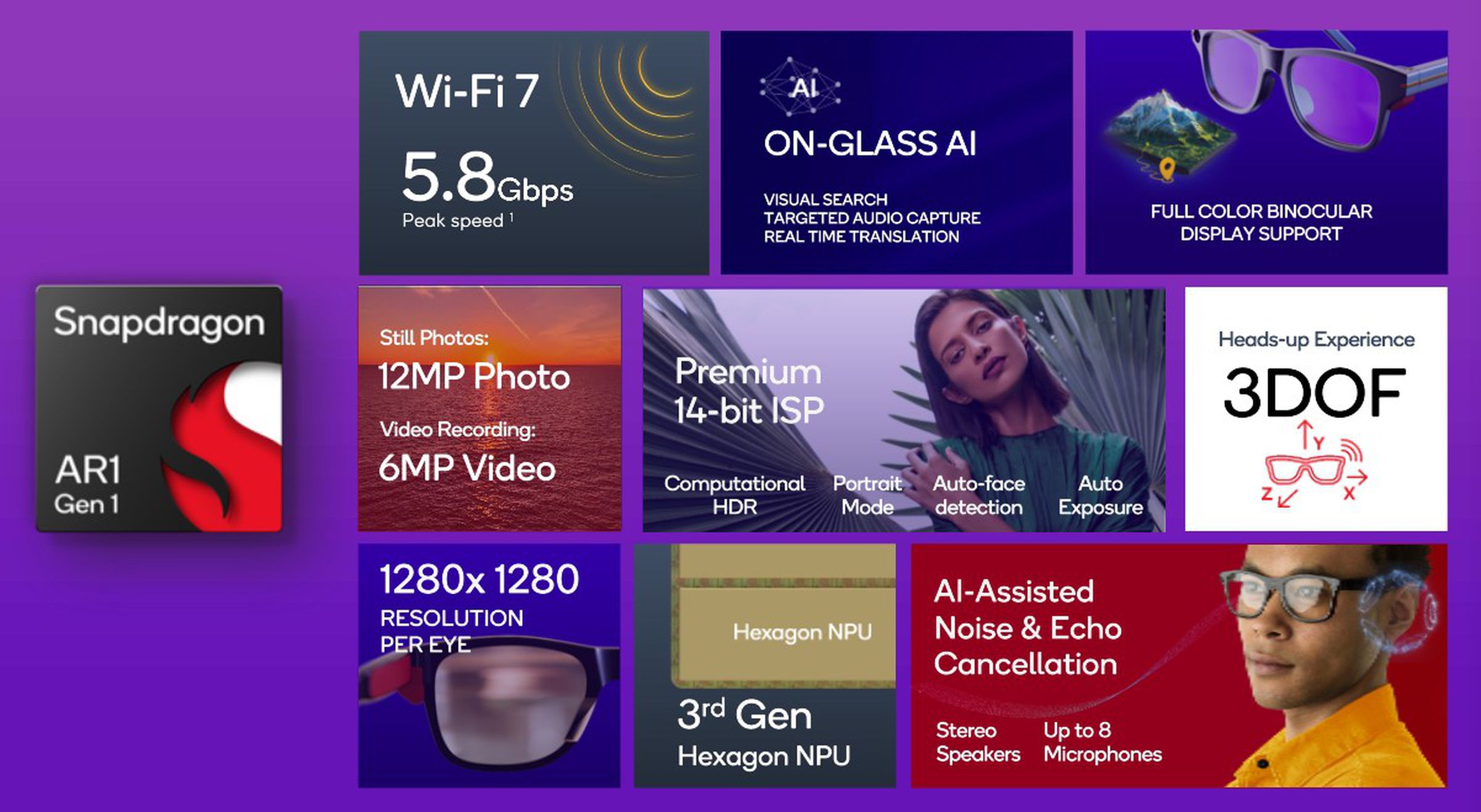 The Snapdragon AR1 Gen 1’s main features.