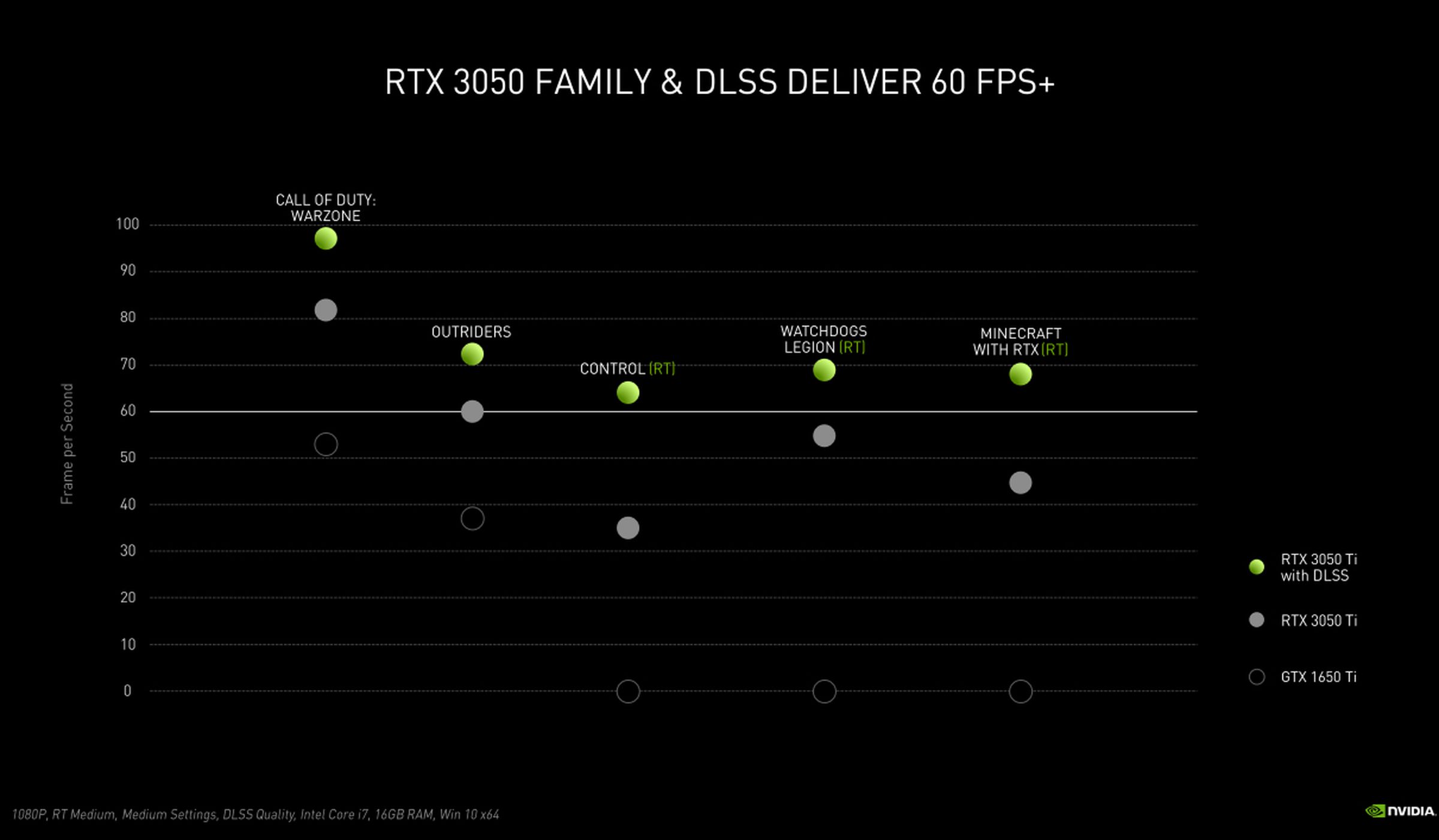 Nvidia RTX 3050 Ti