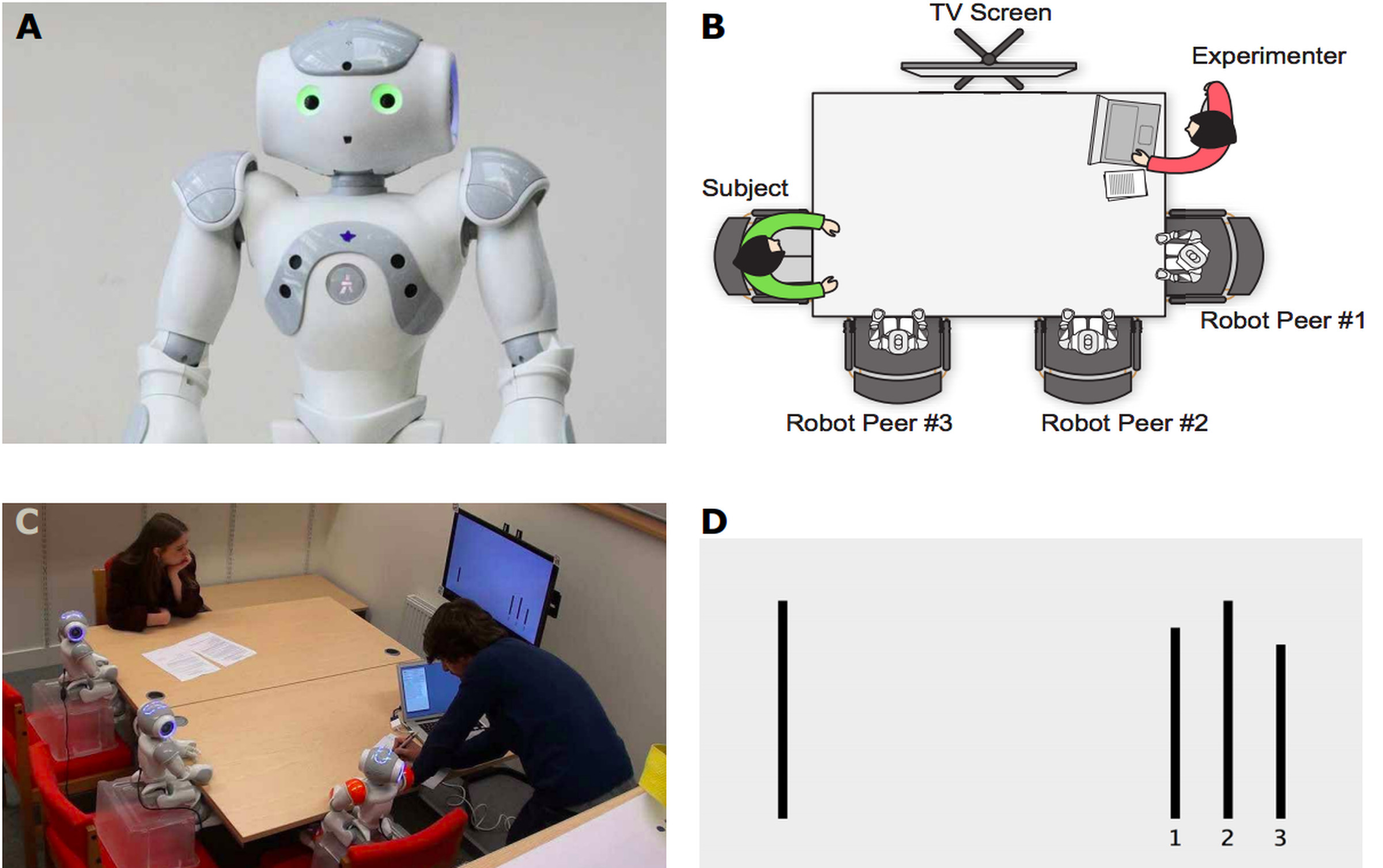 Images showing the robot used (A); the setup of the experiment (B and C); and the “vision test” as shown to participants (D). 