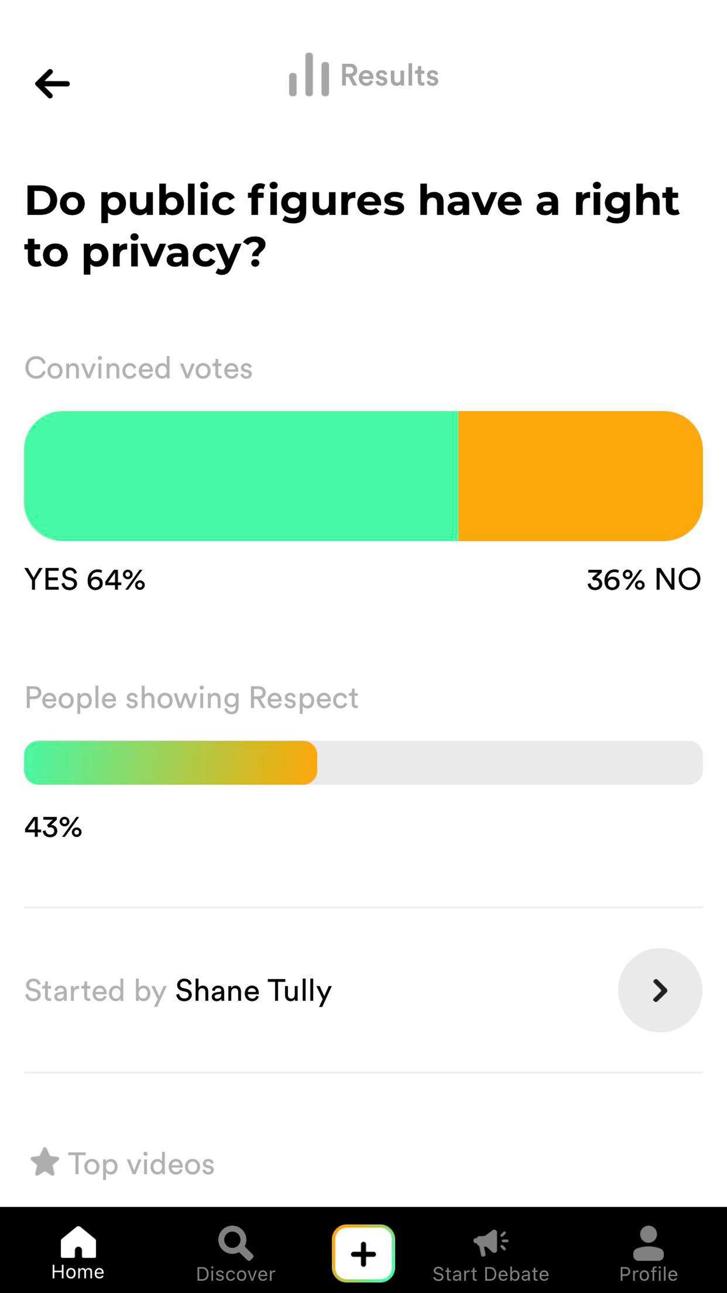 A screenshot of the statistics for a question on Polemix: “Do public figures have a right to privacy?” A graph labeled “Convinced votes” shows 64 percent Yes and 36 percent No. A graph labeled “People showing Respect” shows 43 percent Yes. Shane Tully is credited as having started the debate.