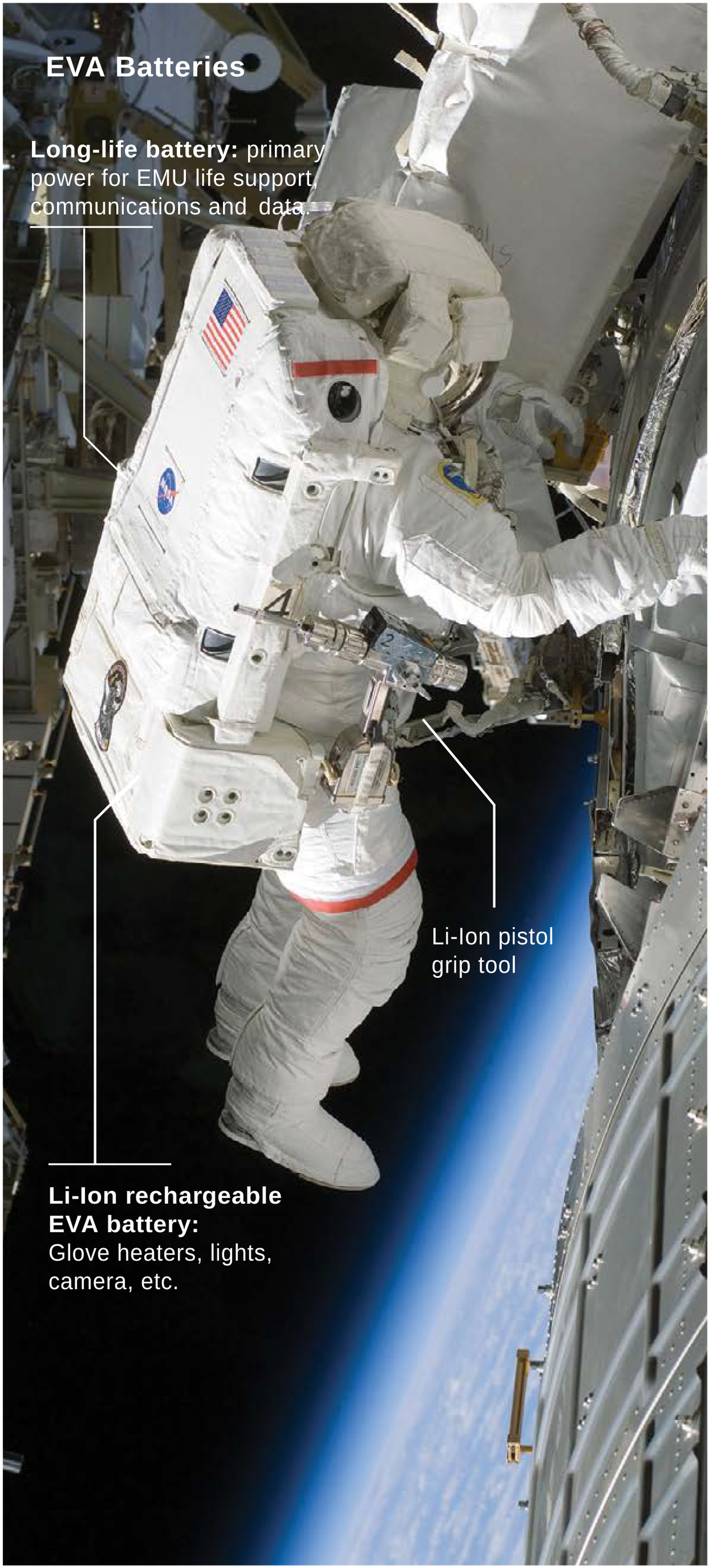 How batteries are used on NASA’s spacesuits