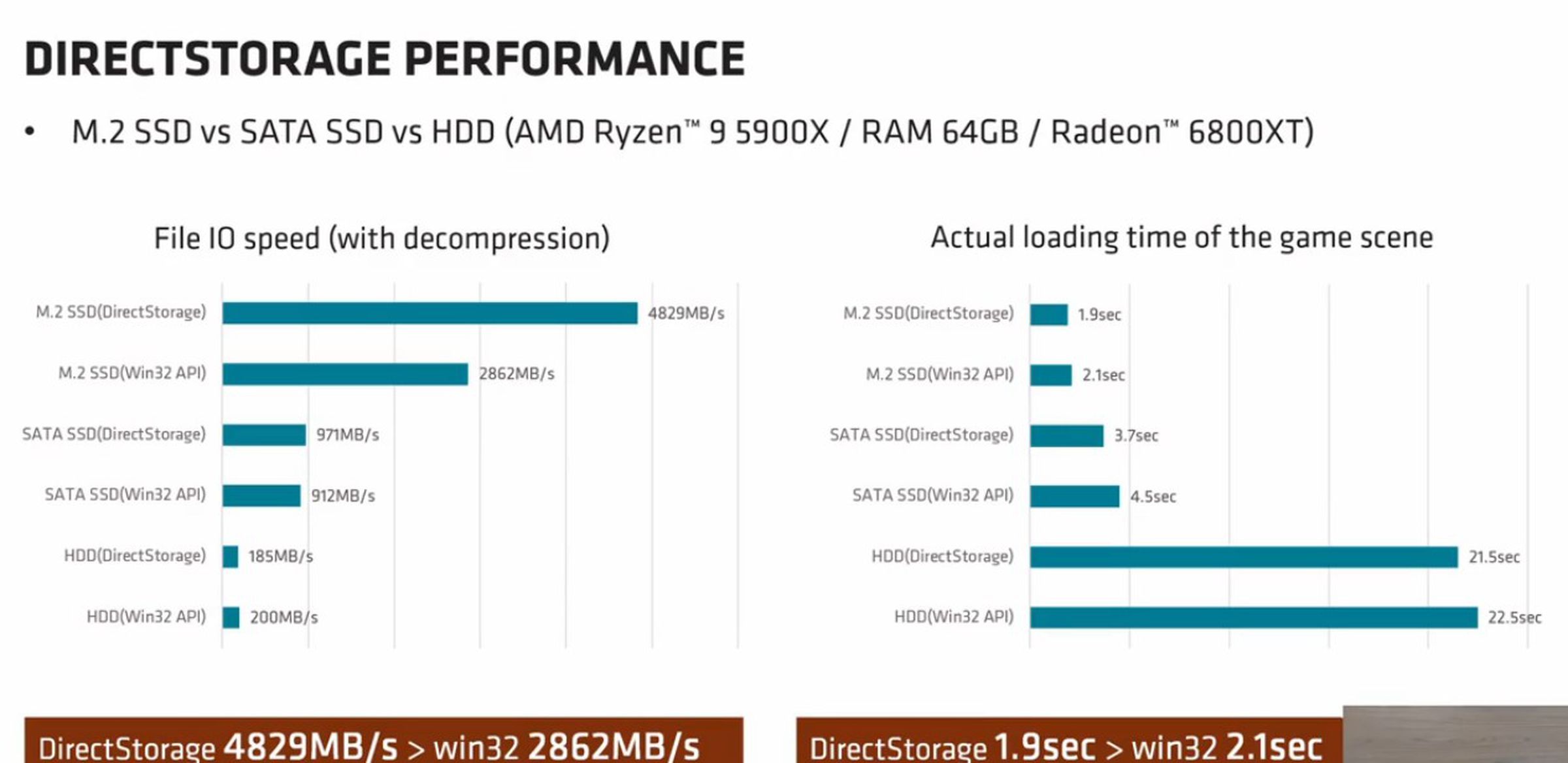 Look at that huge jump in I/O; shame we’re not seeing much in the game yet.