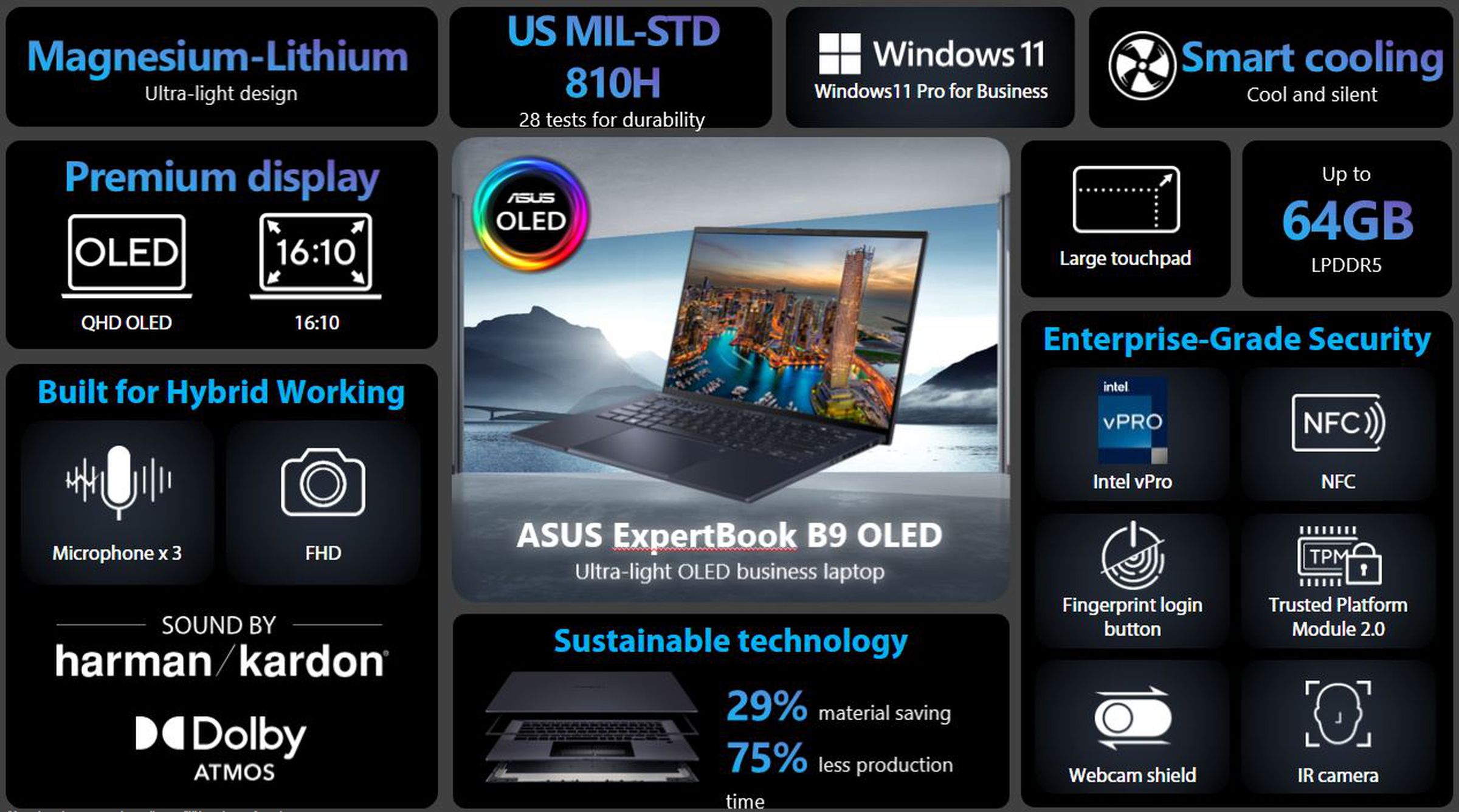 Asus ExpertBook B9 OLED. 