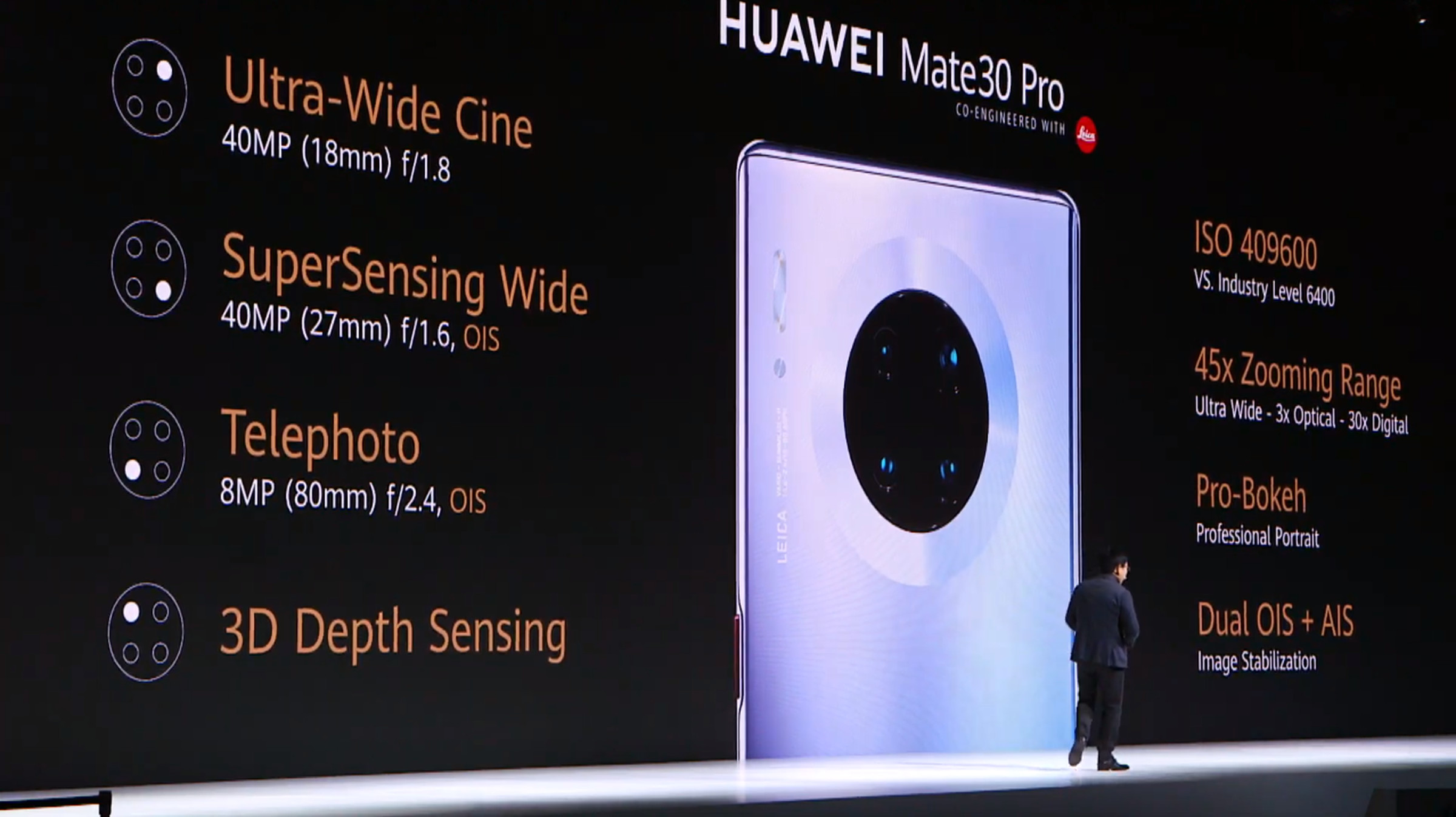 The Mate 30 Pro upgrades the resolution of the ultra wide-angle camera and adds a 3D depth sensor.