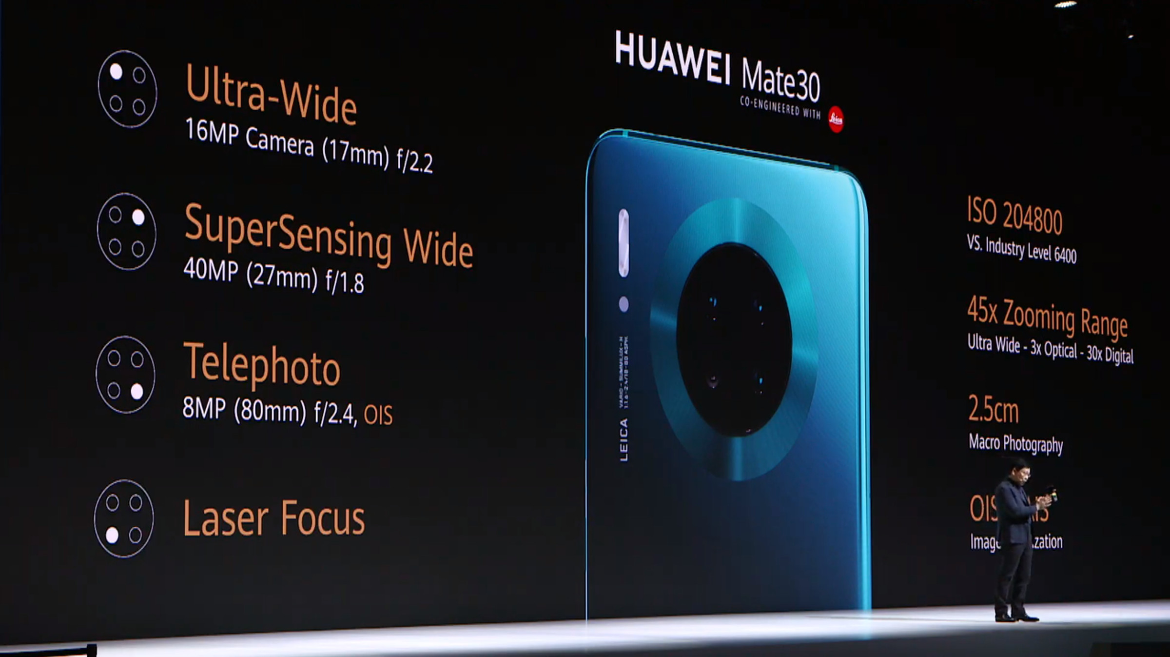 The Mate 30 has four sensors on its rear.