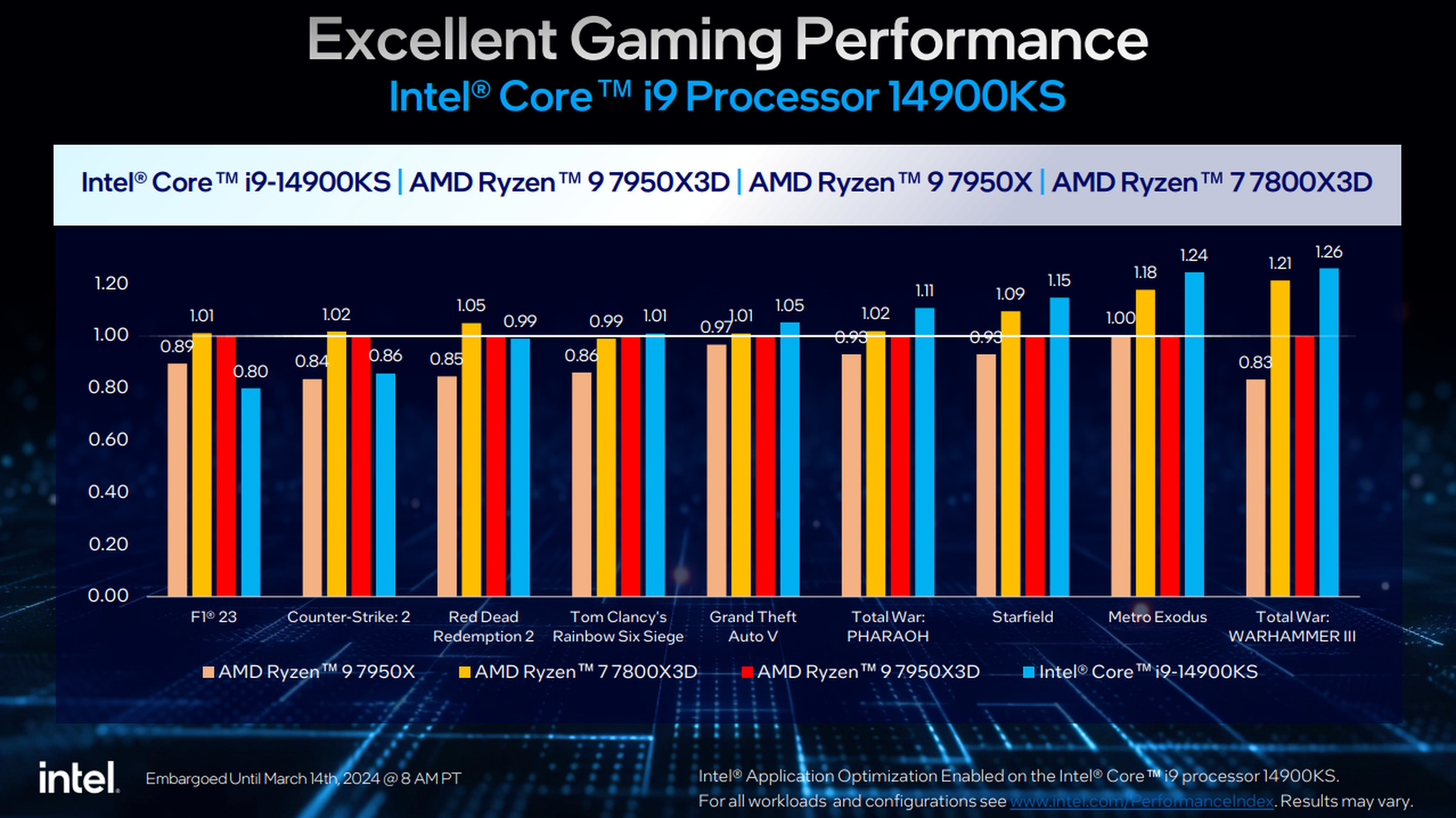 Intel’s own 14900KS benchmarks.