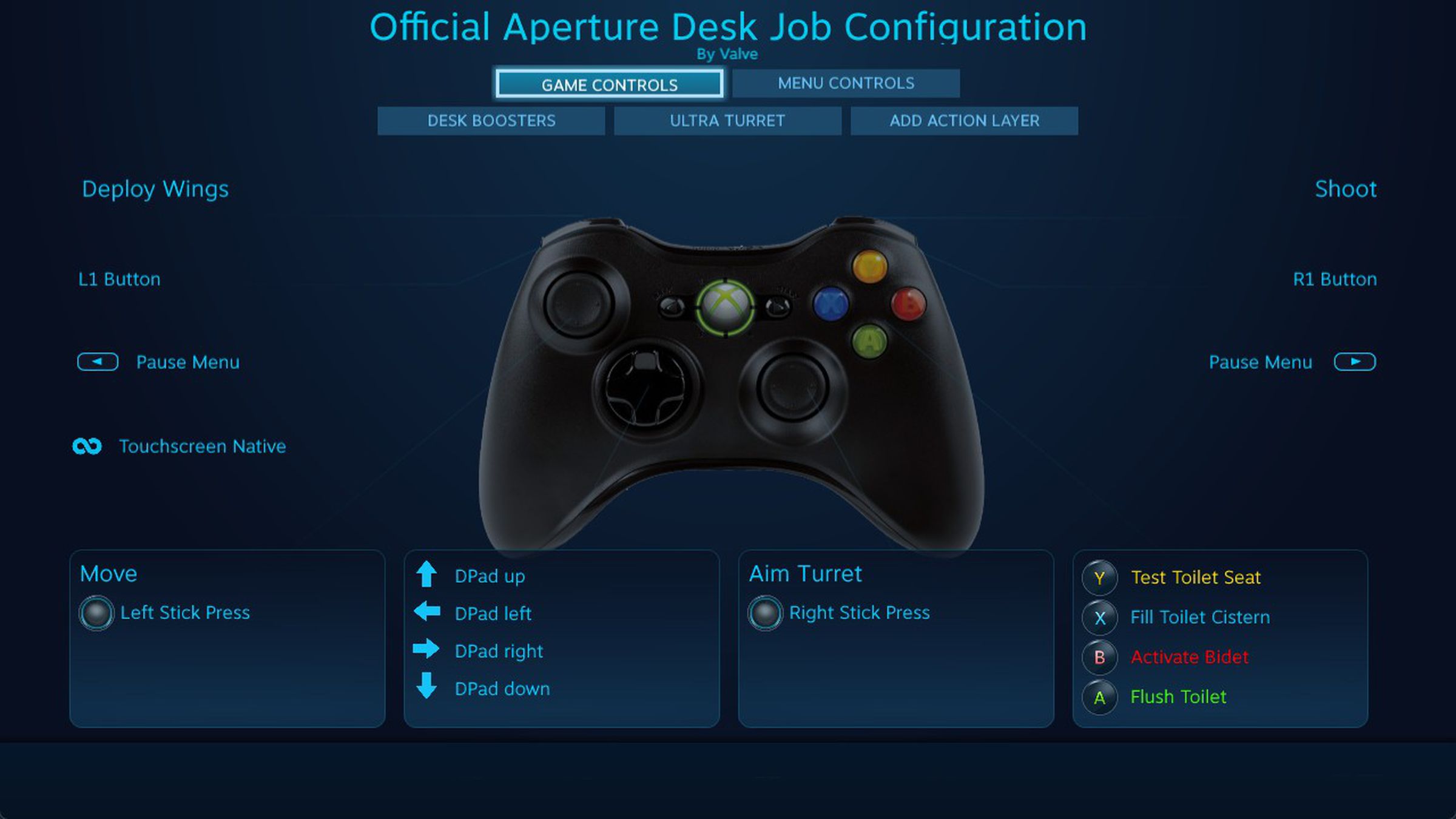 The Xbox 360 control scheme, with minor spoilers if you look closely.
