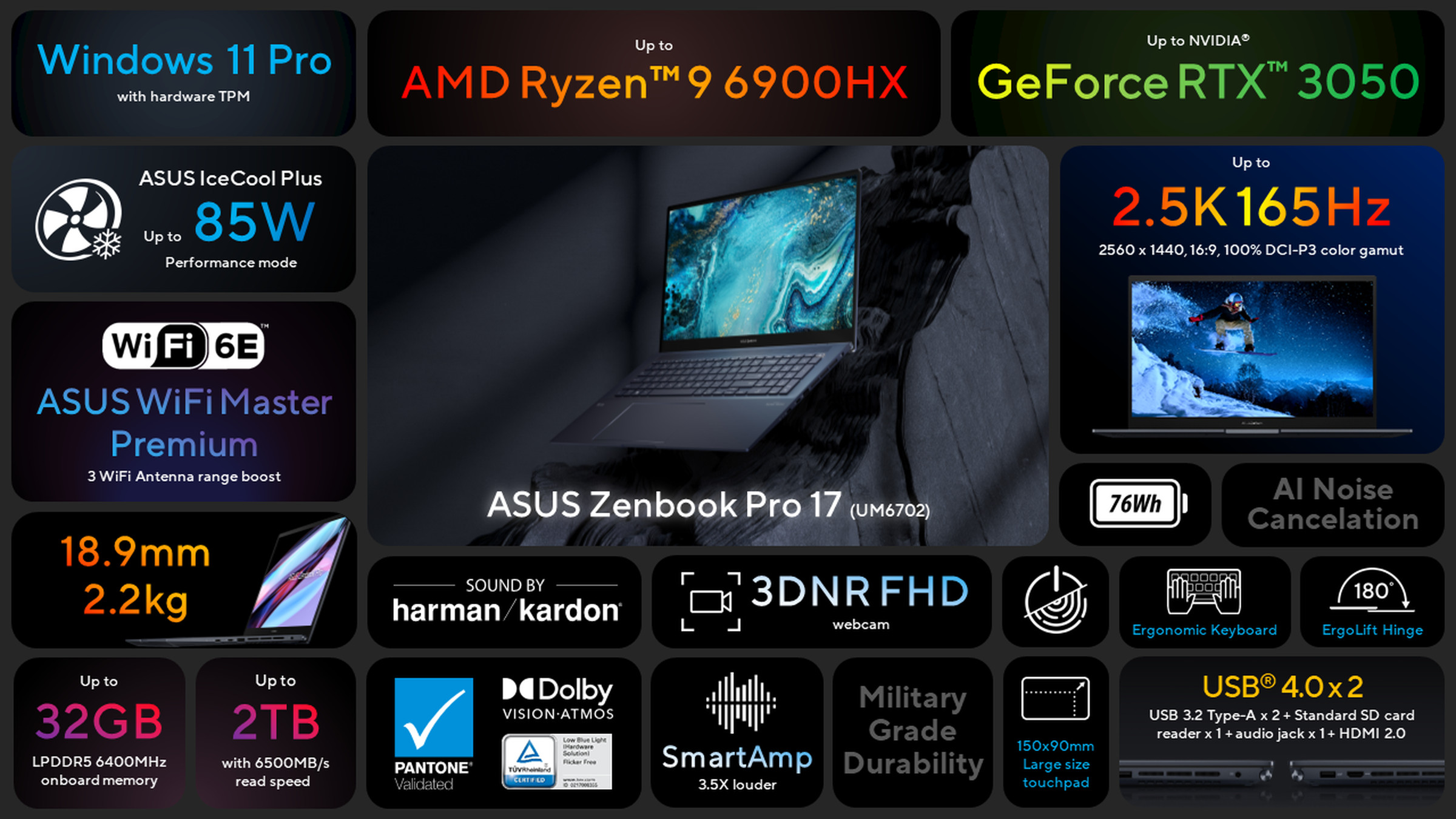 The Asus Zenbook Pro 17 has a 2.5K 165Hz screen with up to Ryzen 9 6900HX, RTX 3050, with 76Wh battery, at 18.9mm thick. No Thunderbolt here.