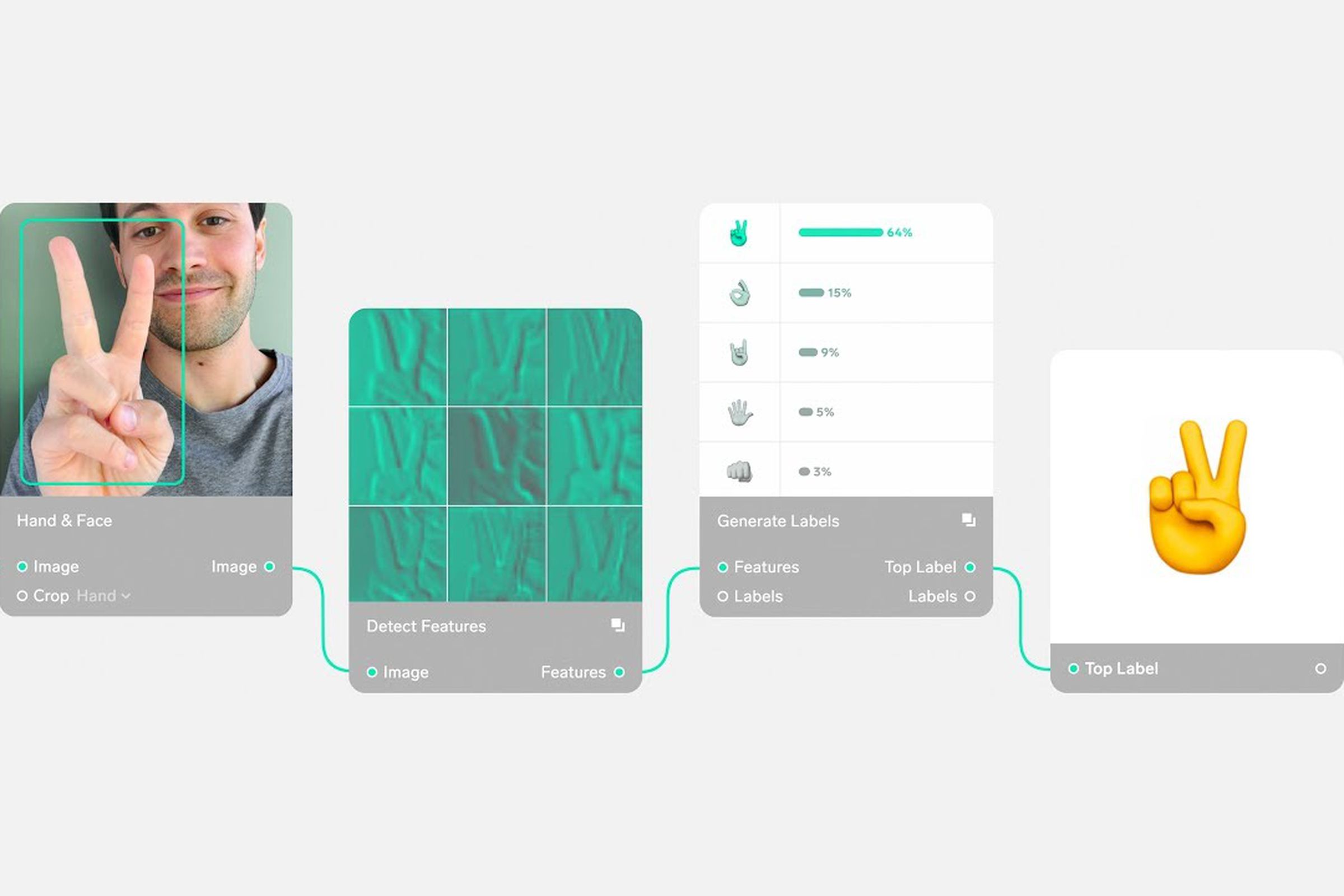 Lobe is one of a new breed  of AI tools that focuses on visual interfaces rather than coding