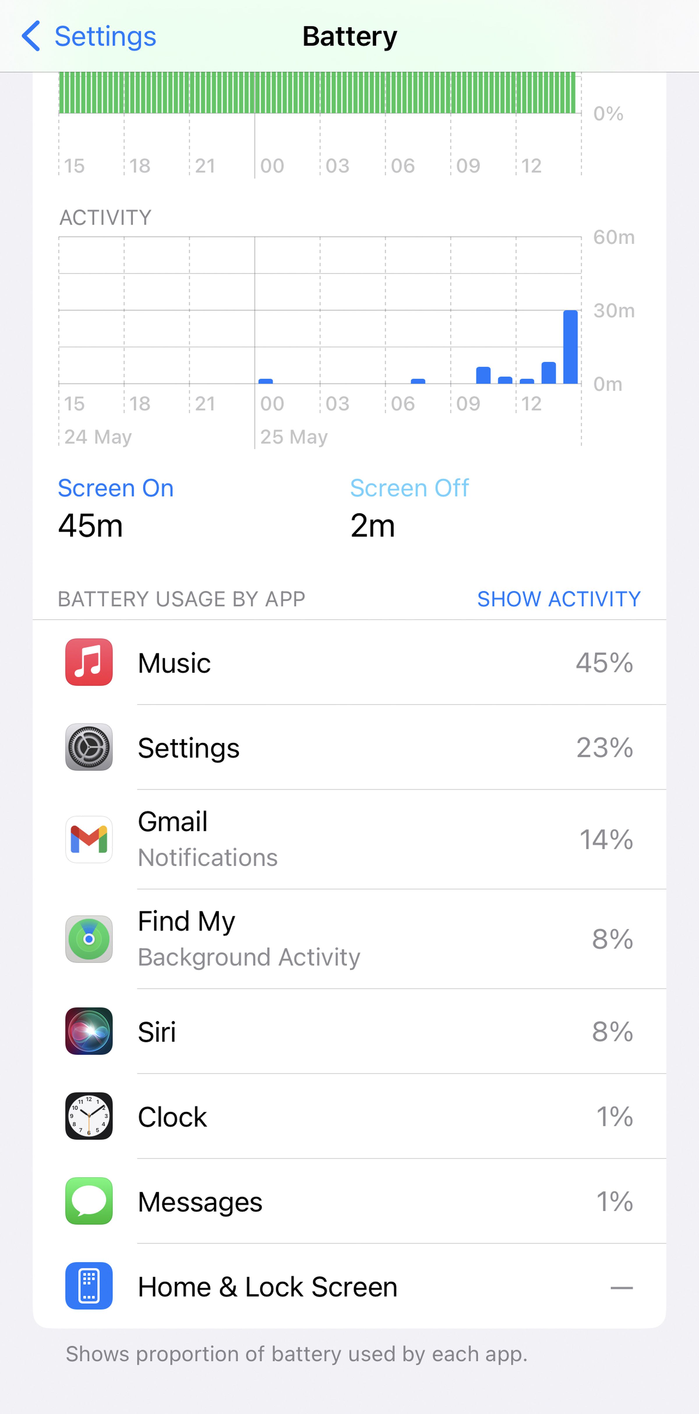 Battery page with charge showing battery activity, and list of apps with percentages underneat.