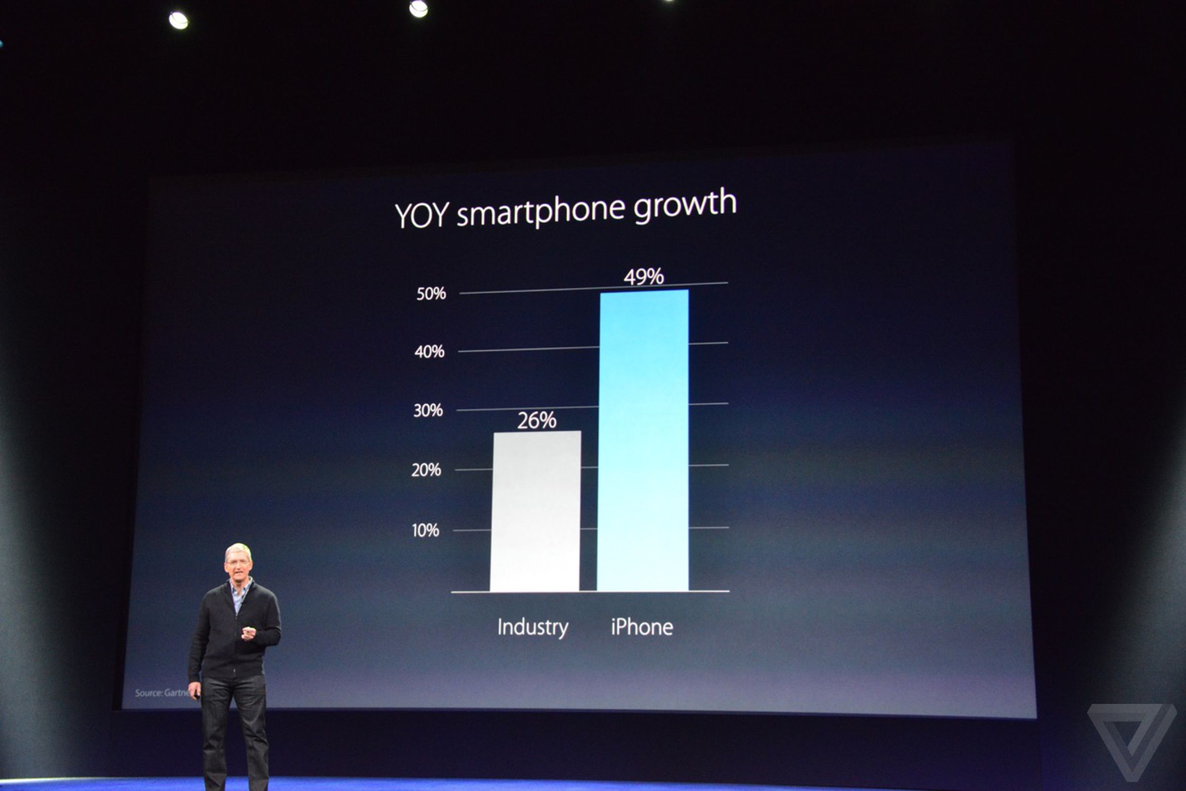 Apple Spring Event iPhone Stats