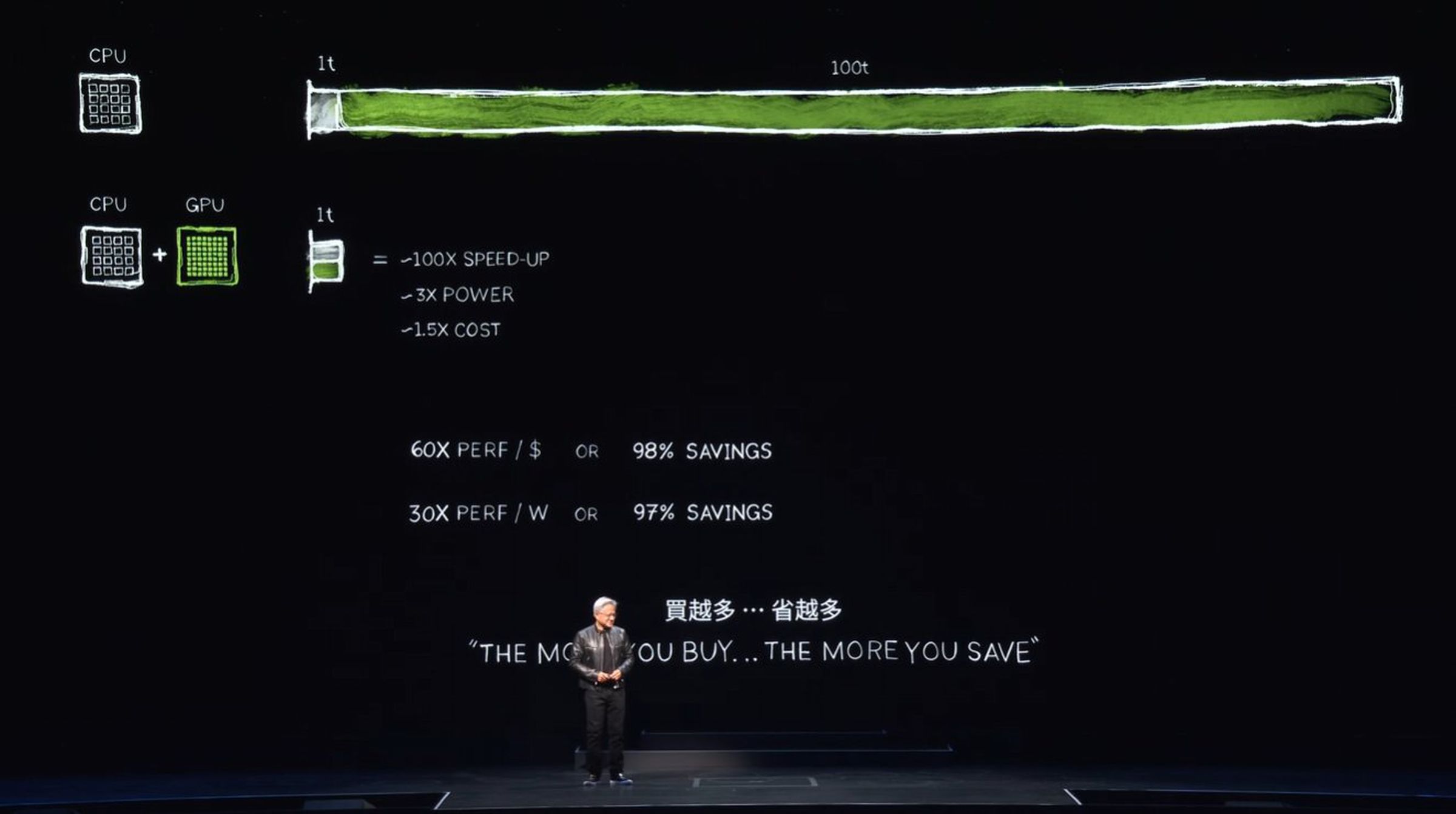Nvidia’s CEO math.