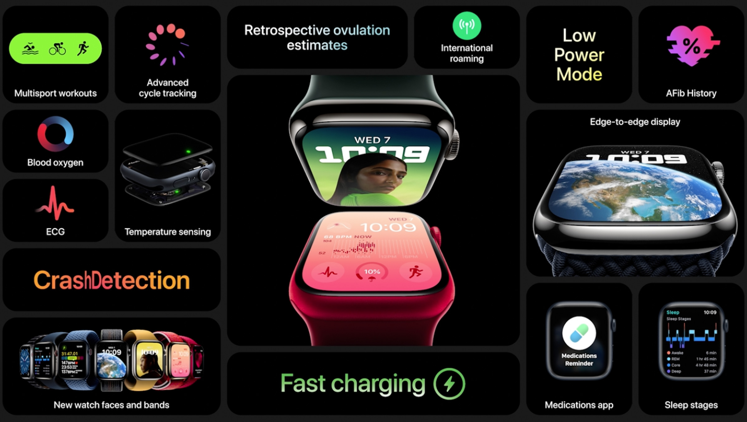 Image showing several of the Apple Watch Series 8’s new features, including crash detection, advanced cycle tracking, and low power mode.