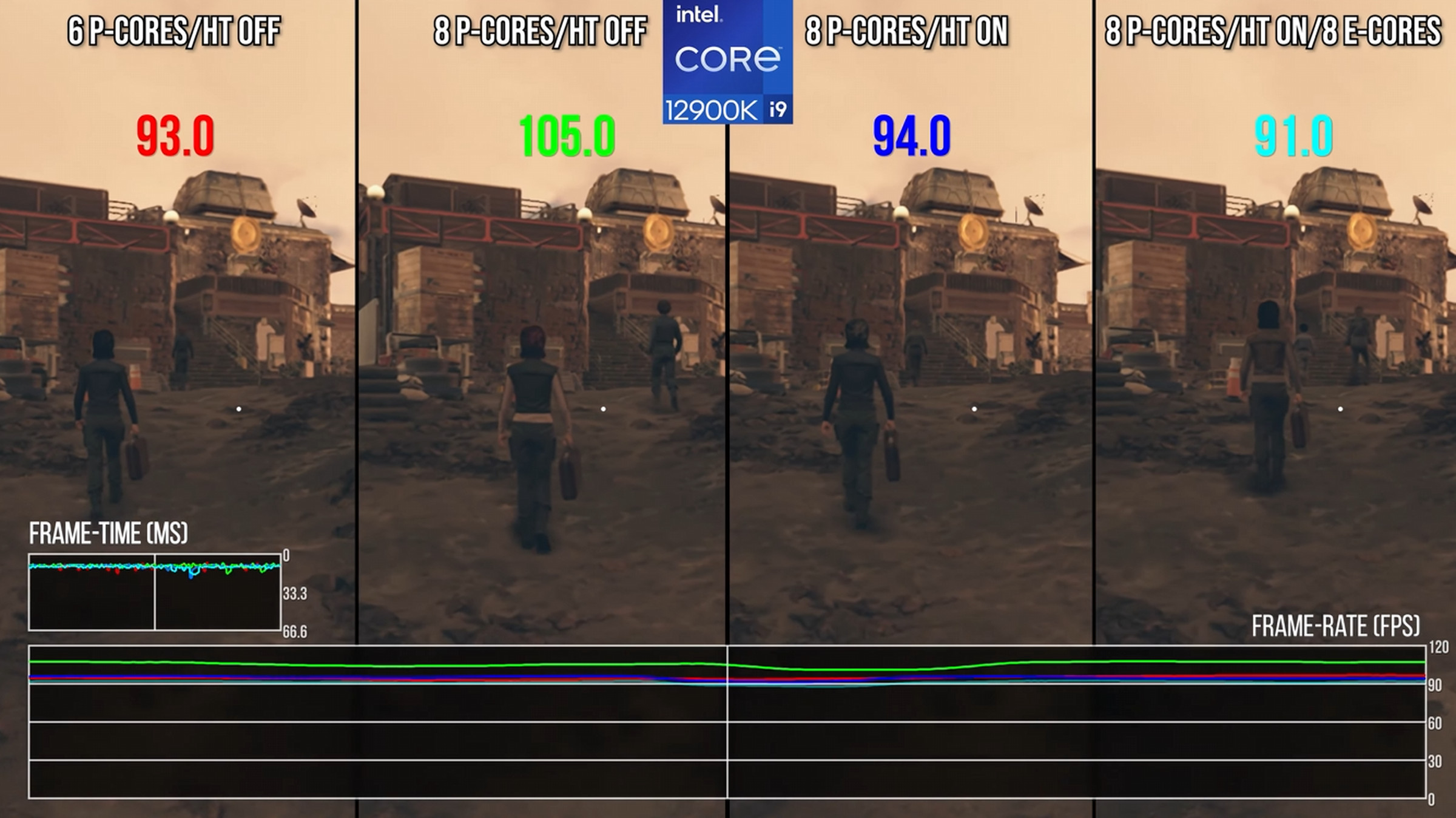 Enabling hyperthreading on some Intel chips impacts Starfield’s performance.