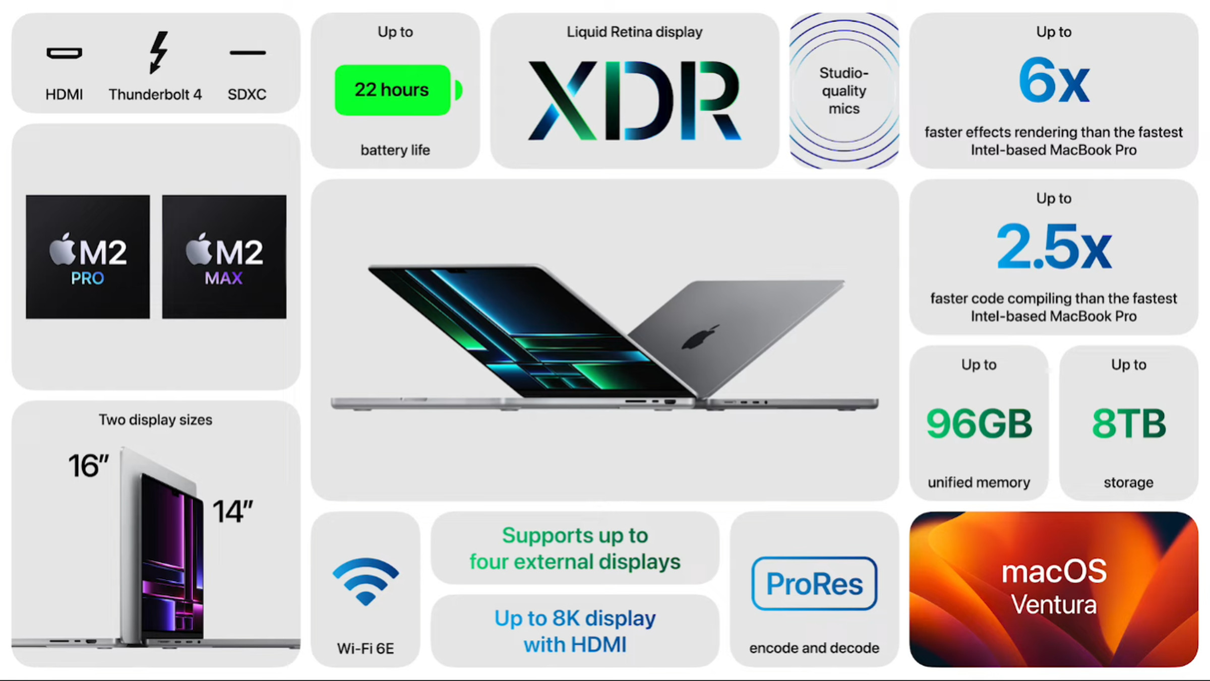 A high-level view of the features and configuration options for the 2023 14- and 16-inch MacBook Pro.