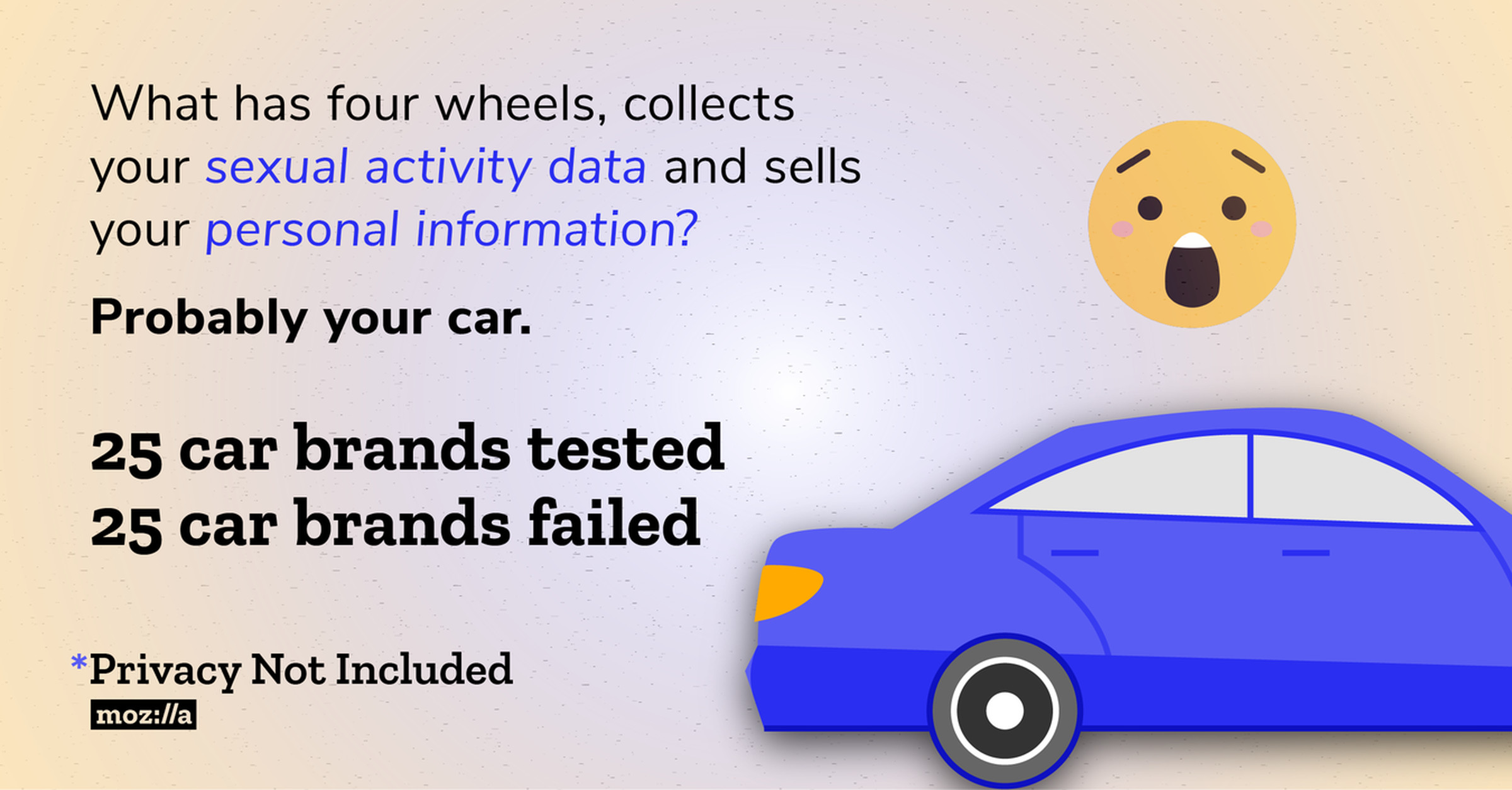 A graphic showing a car and a shocked emoji that says all 25 cars tested by Mozilla failed the organization’s privacy checks.