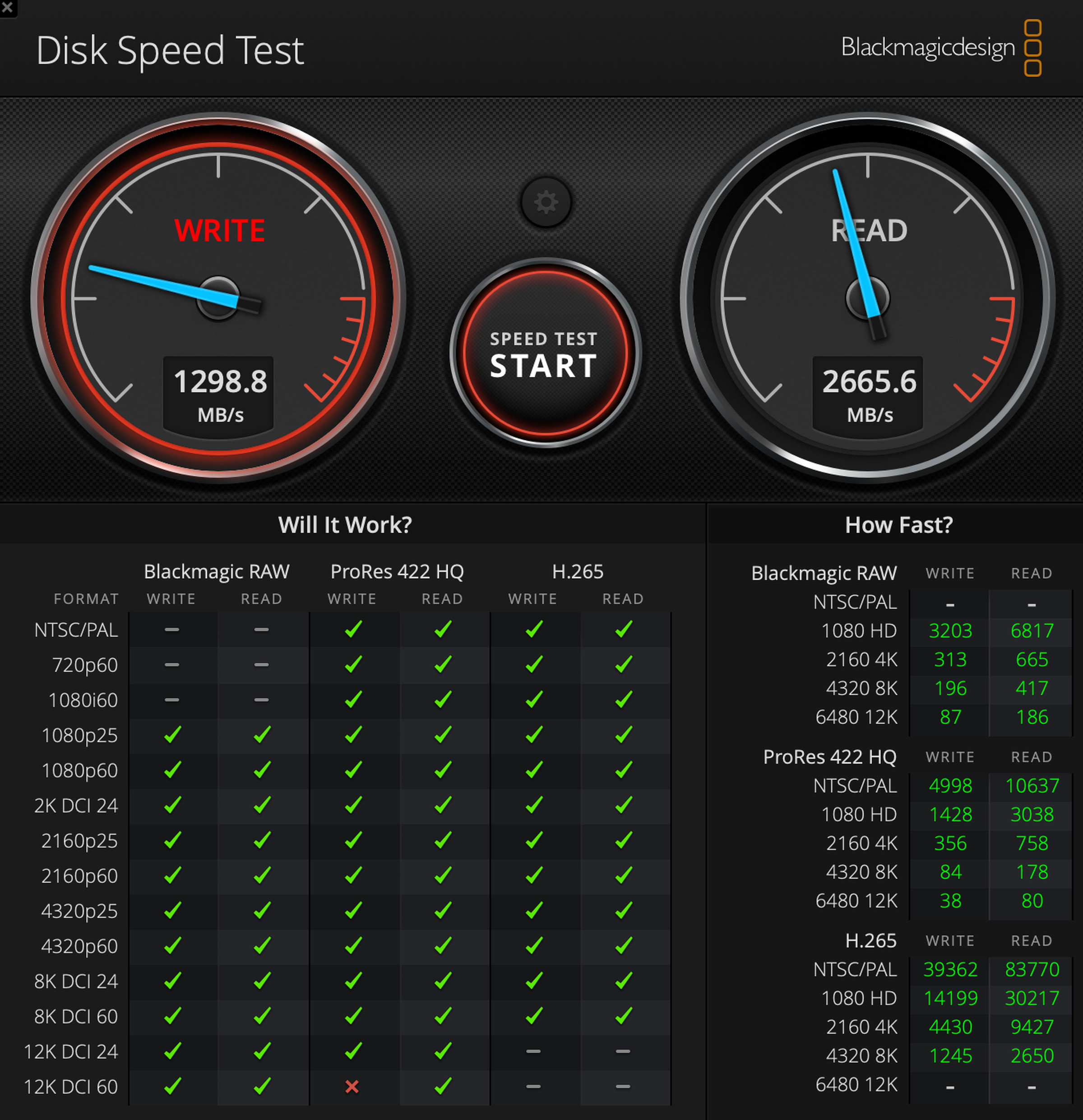 A screenshot of Blackmagic Disk Speed Test indicating scores of 1298.8 for Write and 2665.6 for Read.
