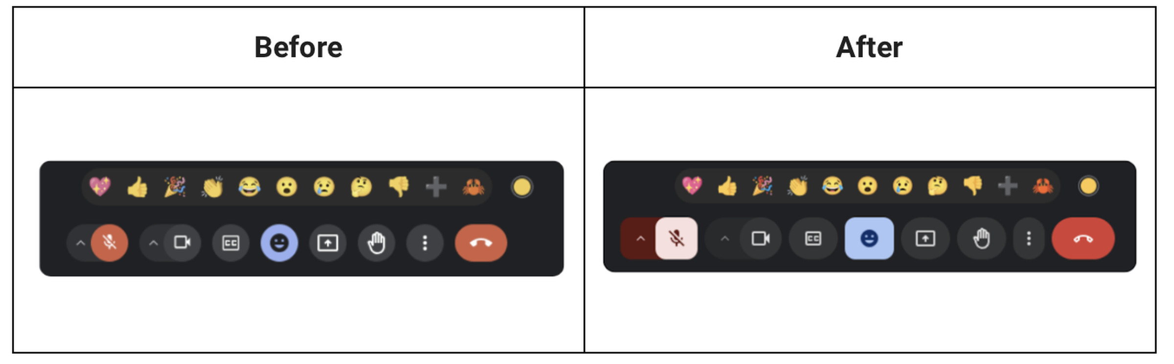 Screenshots showing old and new Google Meet controls.