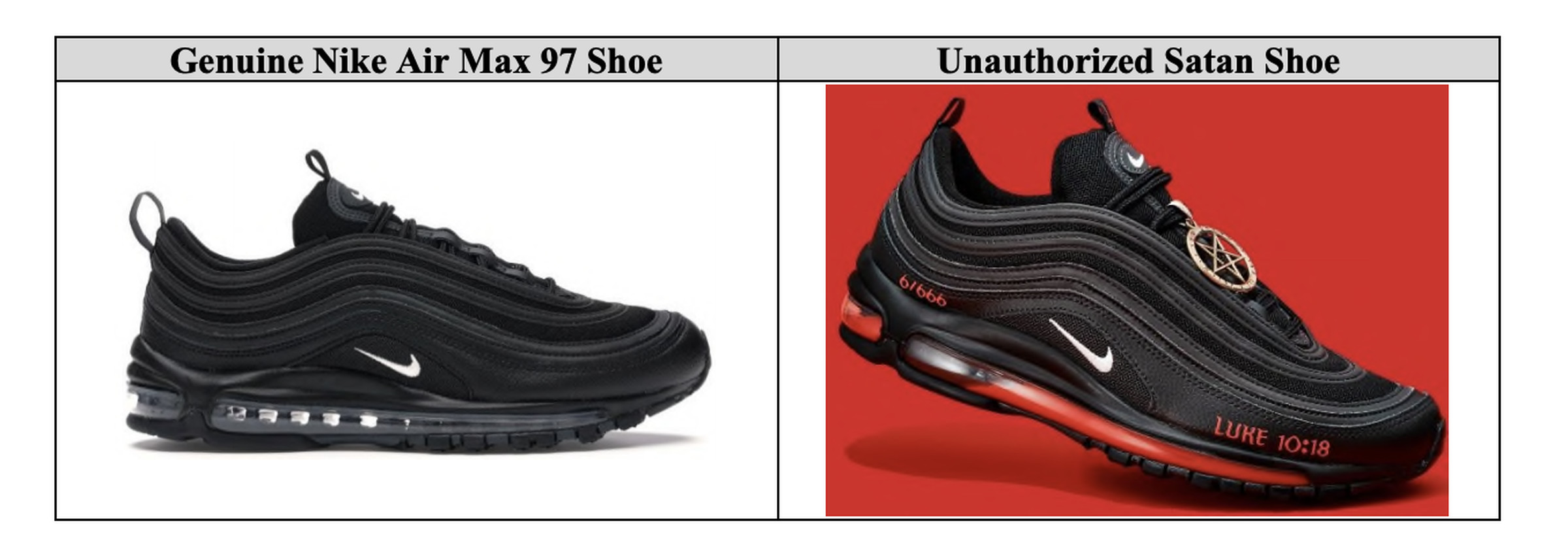 Nike’s legal exhibit distinguishing standard Nike shoe from “unauthorized Satan Shoe”