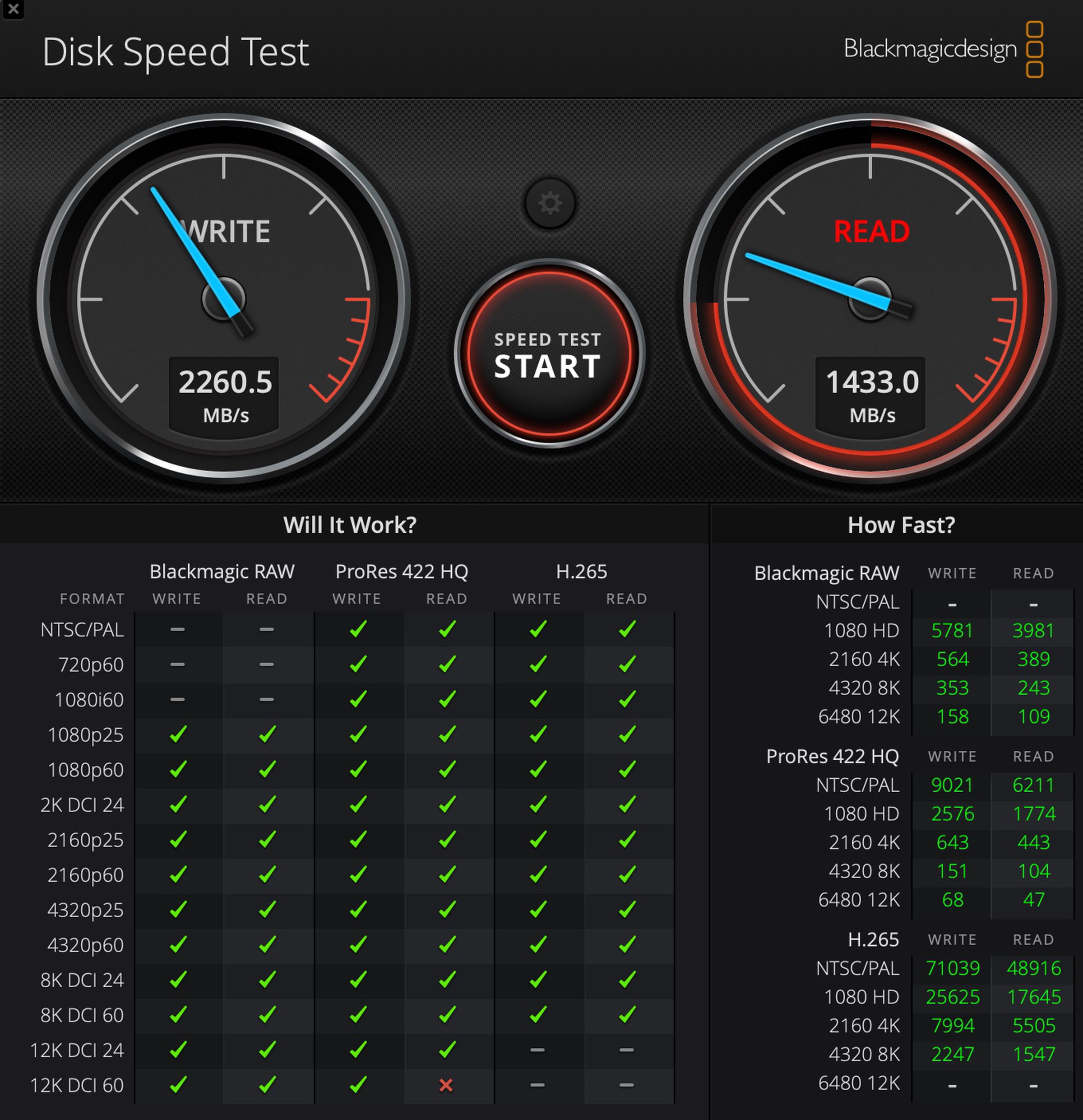 A screenshot of Blackmagic Disk Speed Test indicating scores of 2260.5 for Write and 1433 for Read.