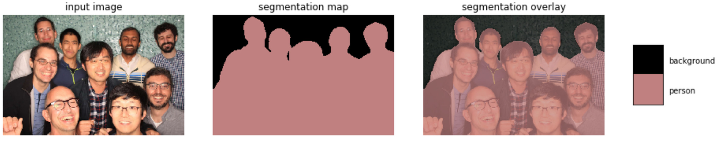 A diagram showing how image segmentation works for a typical photograph. 