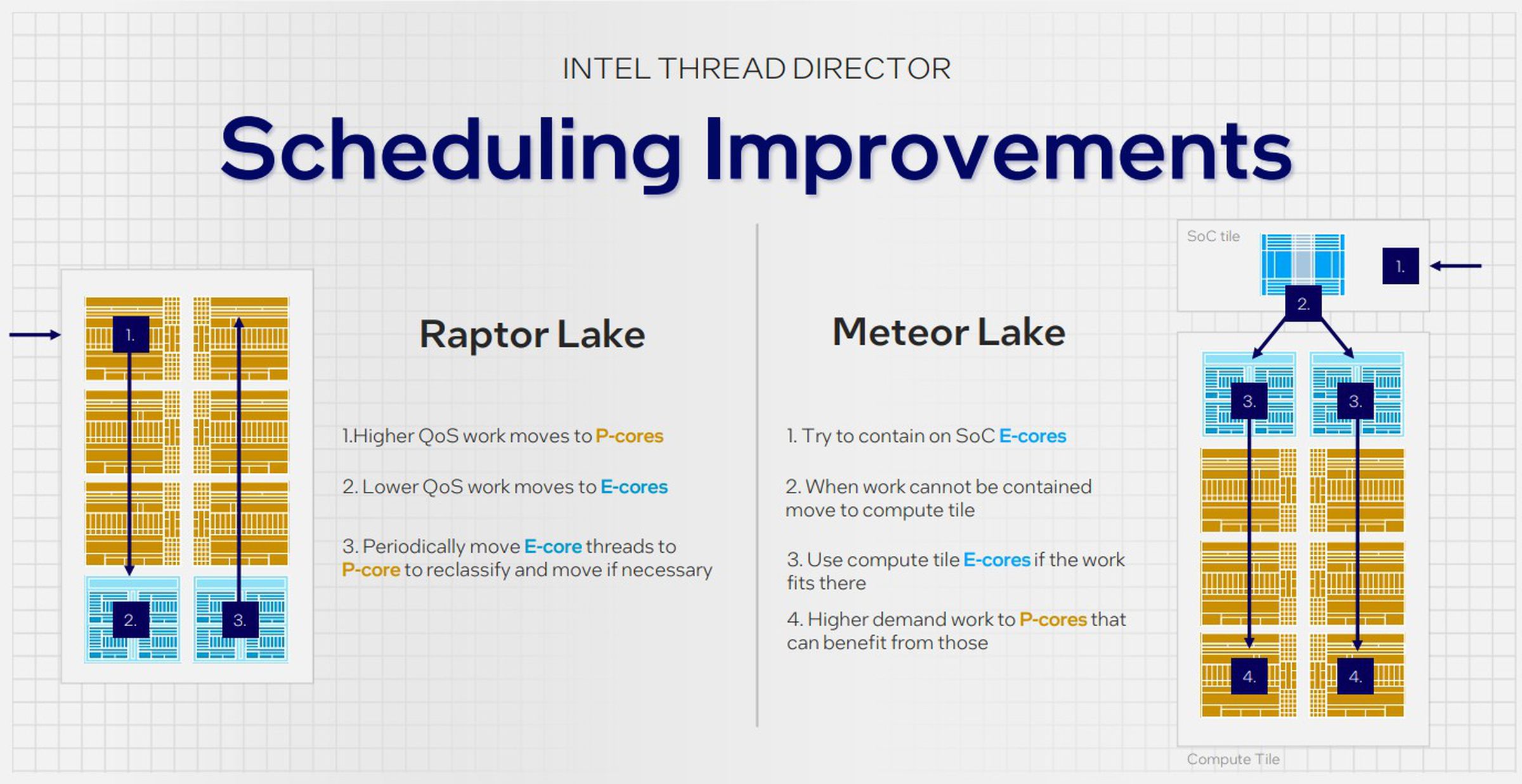 Intel’s Thread Director. Tap here for larger image or pinch to zoom.