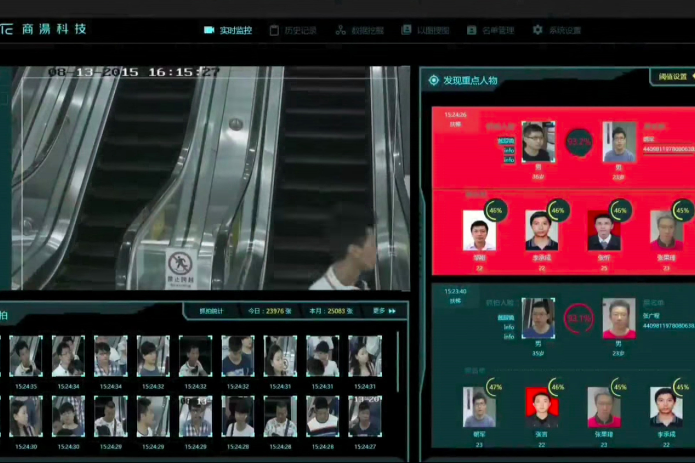 SenseTime’s facial recognition technology in action. 