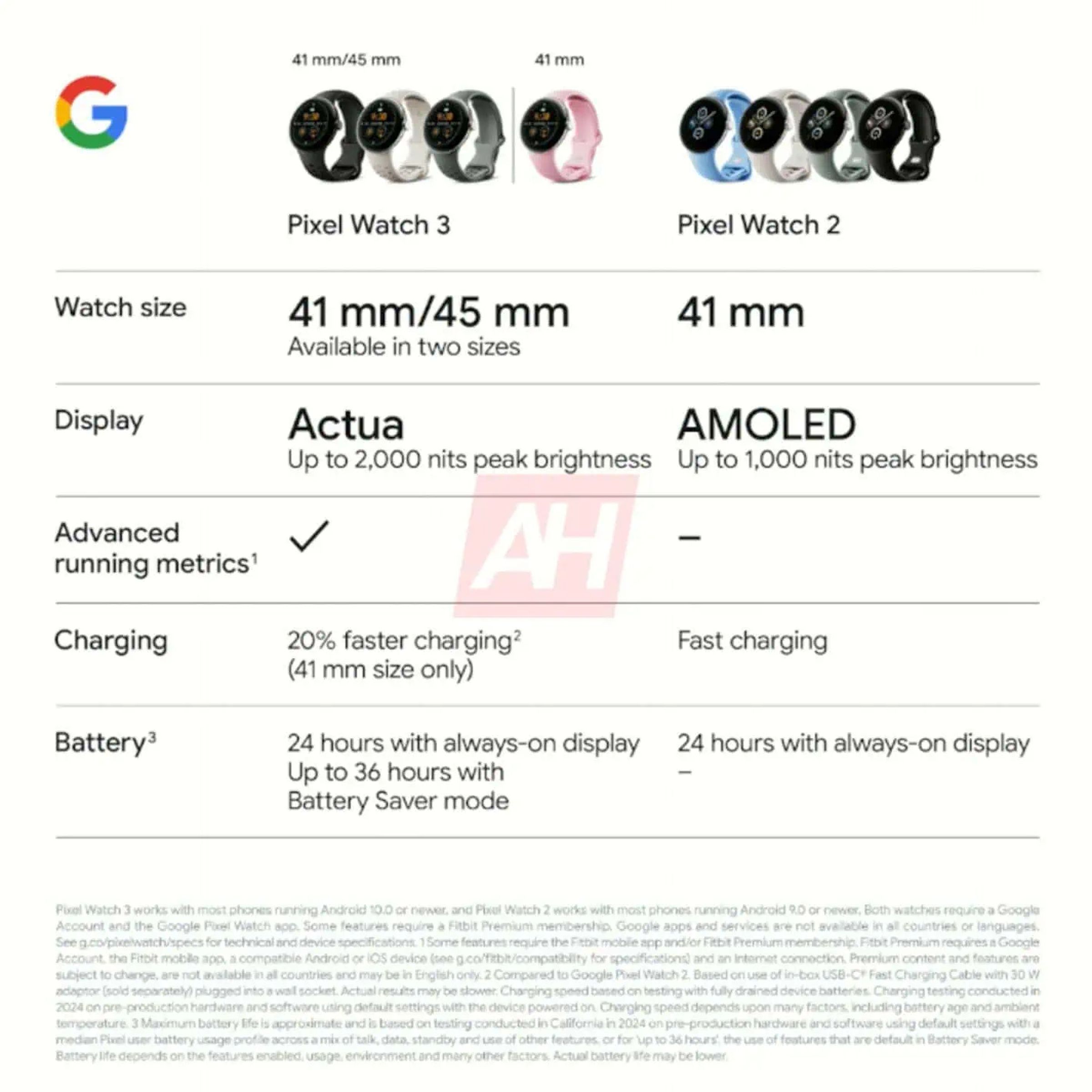 A leaked specs sheet purporting to show the details of the Pixel Watch 3 compared to the Pixel Watch 2