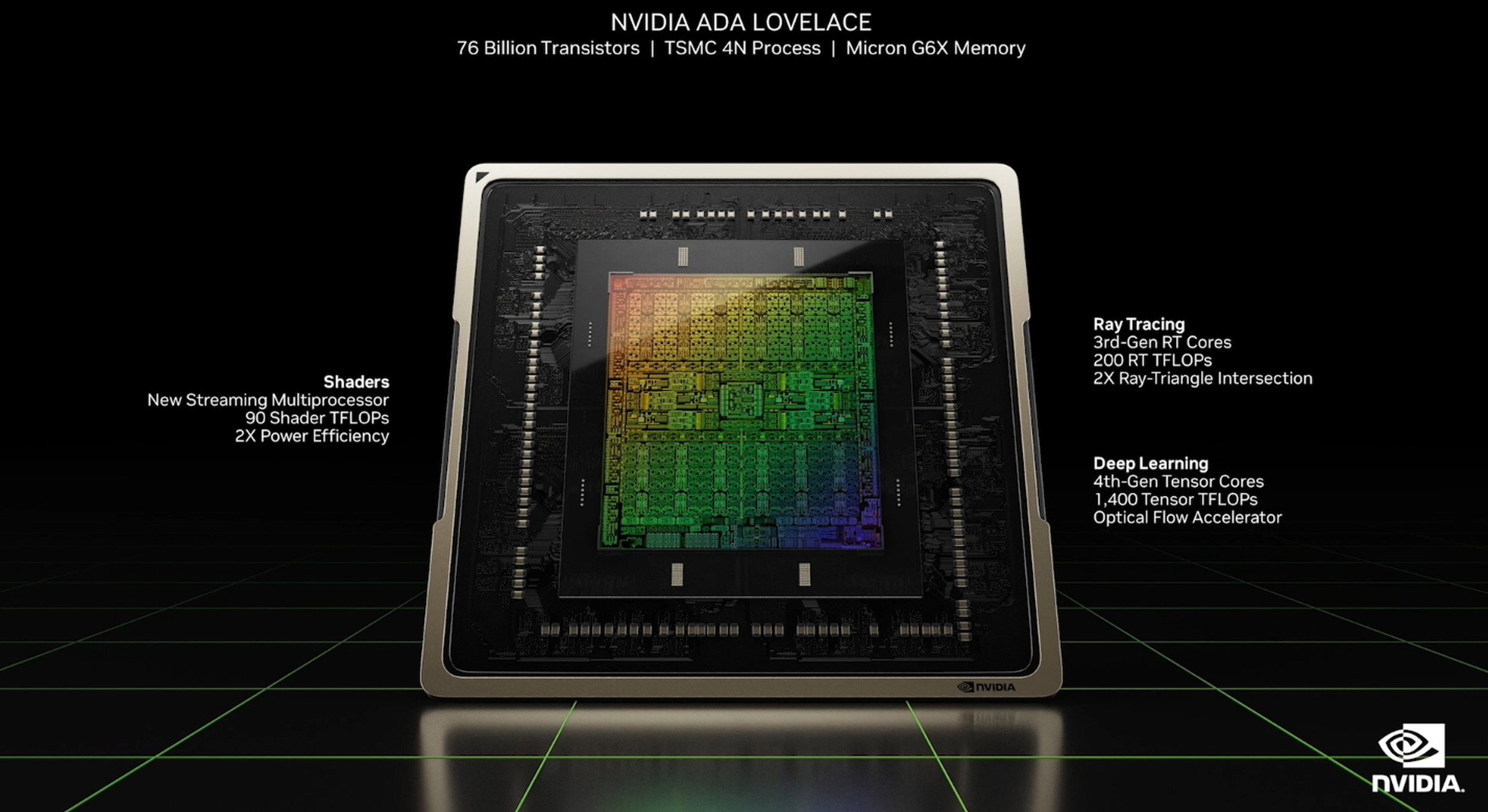 Lovelace alimentera la prochaine génération de GPU Nvidia