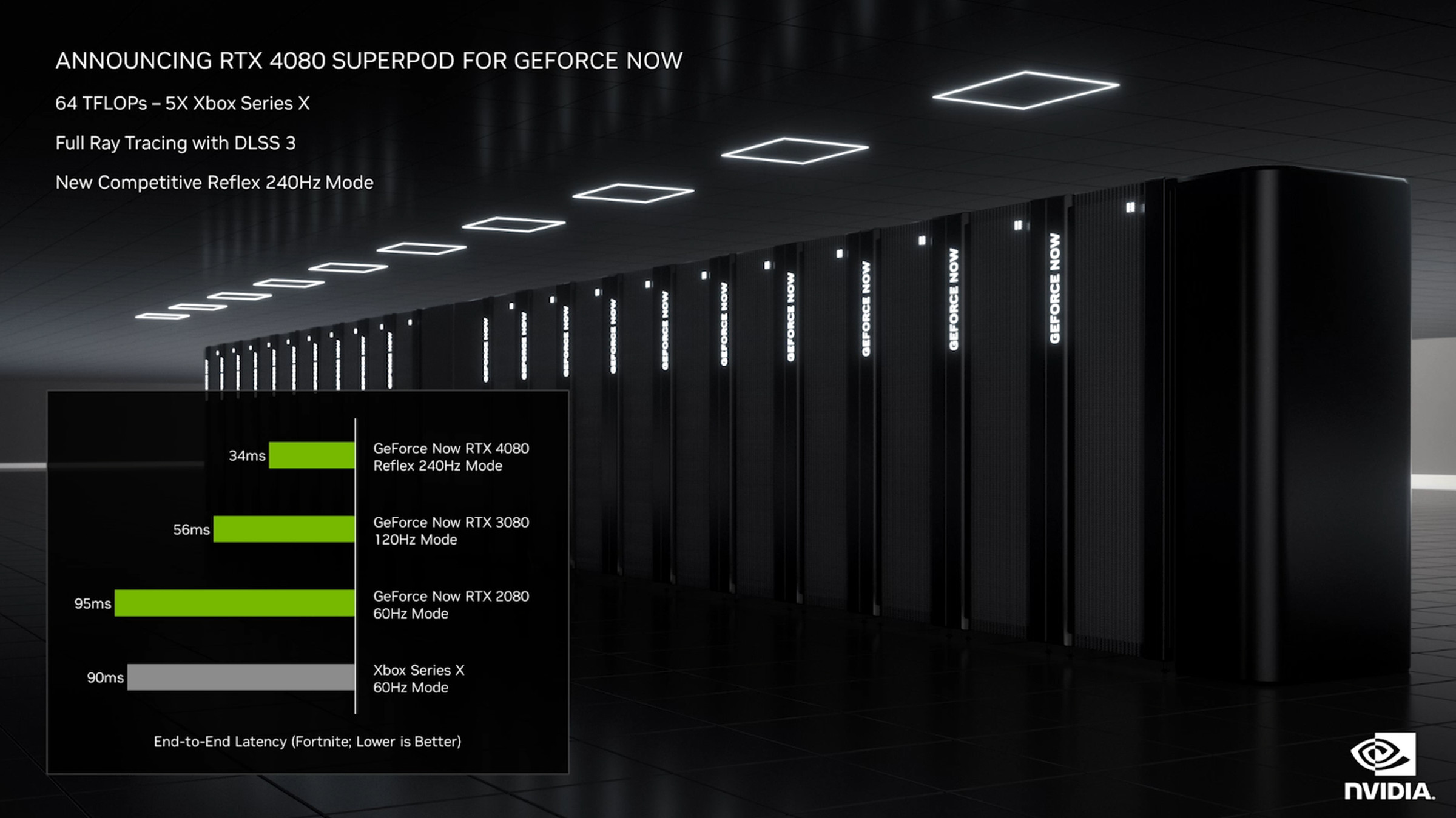GeForce Now Ultimate will have very low latency.