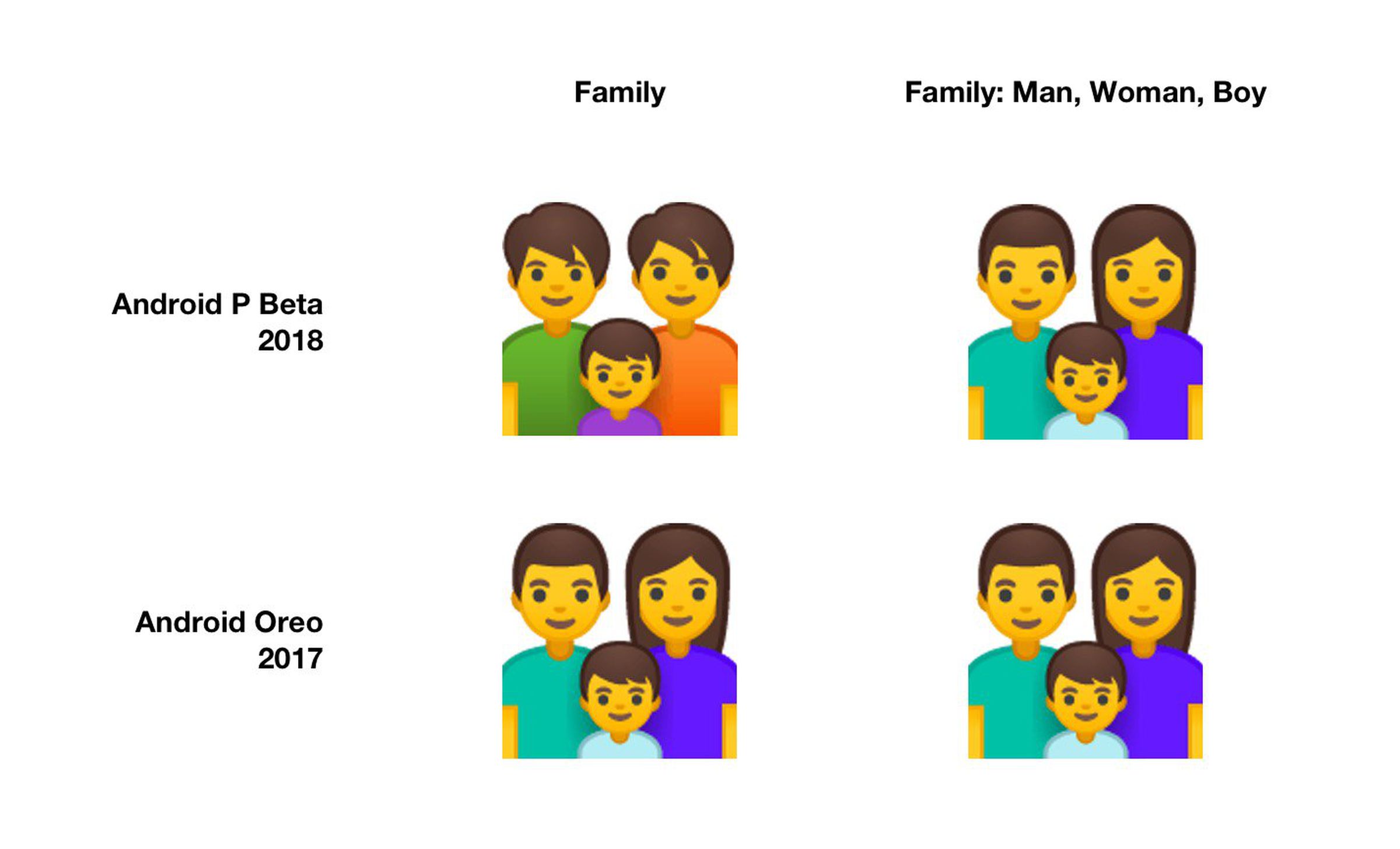Android P beta gender neutral emojis
