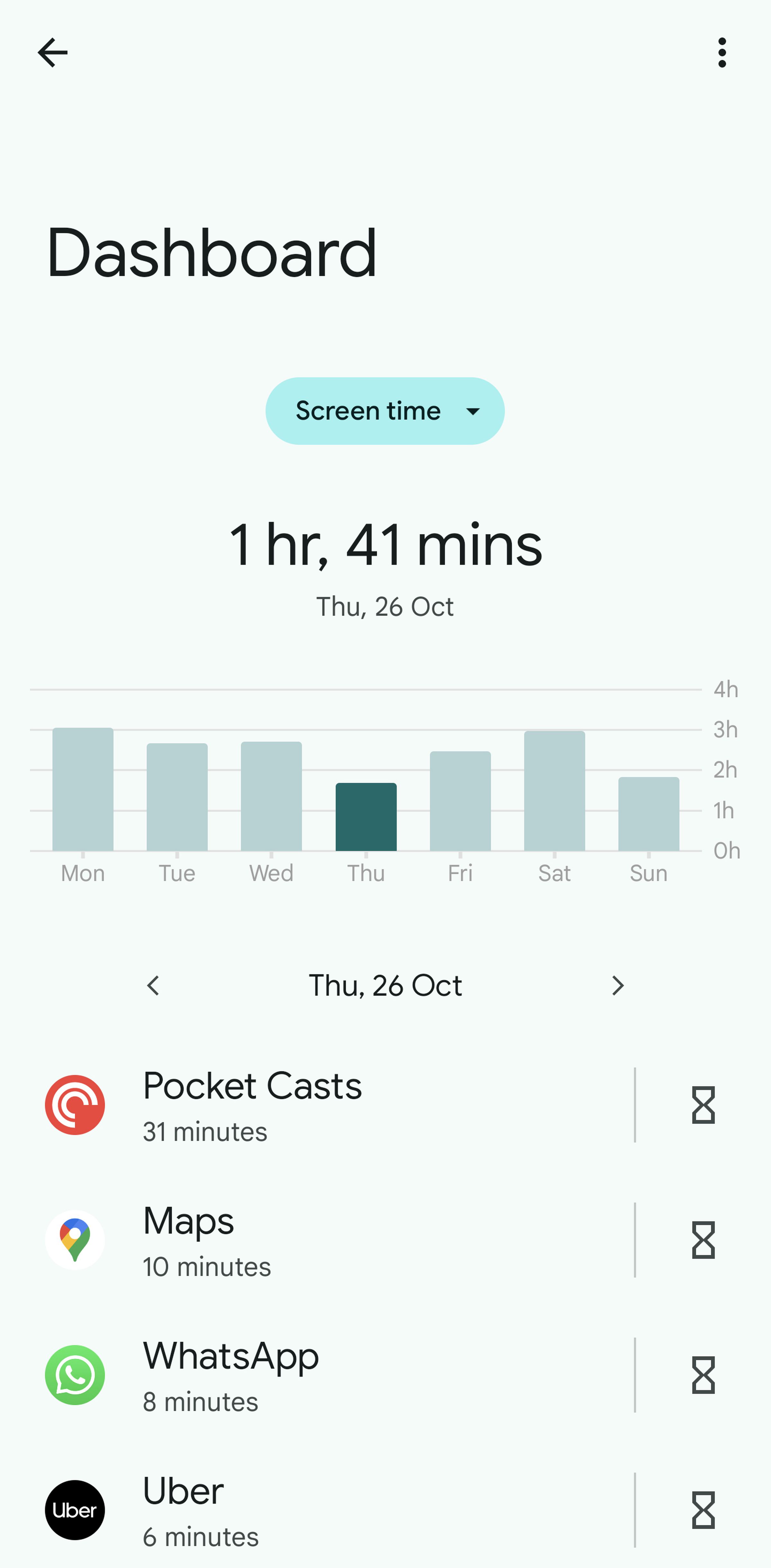 Mobile screen labeled Dashboard, below which is text reading 1 hr, 51 mins, and a bar chart showing the screen time for each day in the week, and a list of apps below that.
