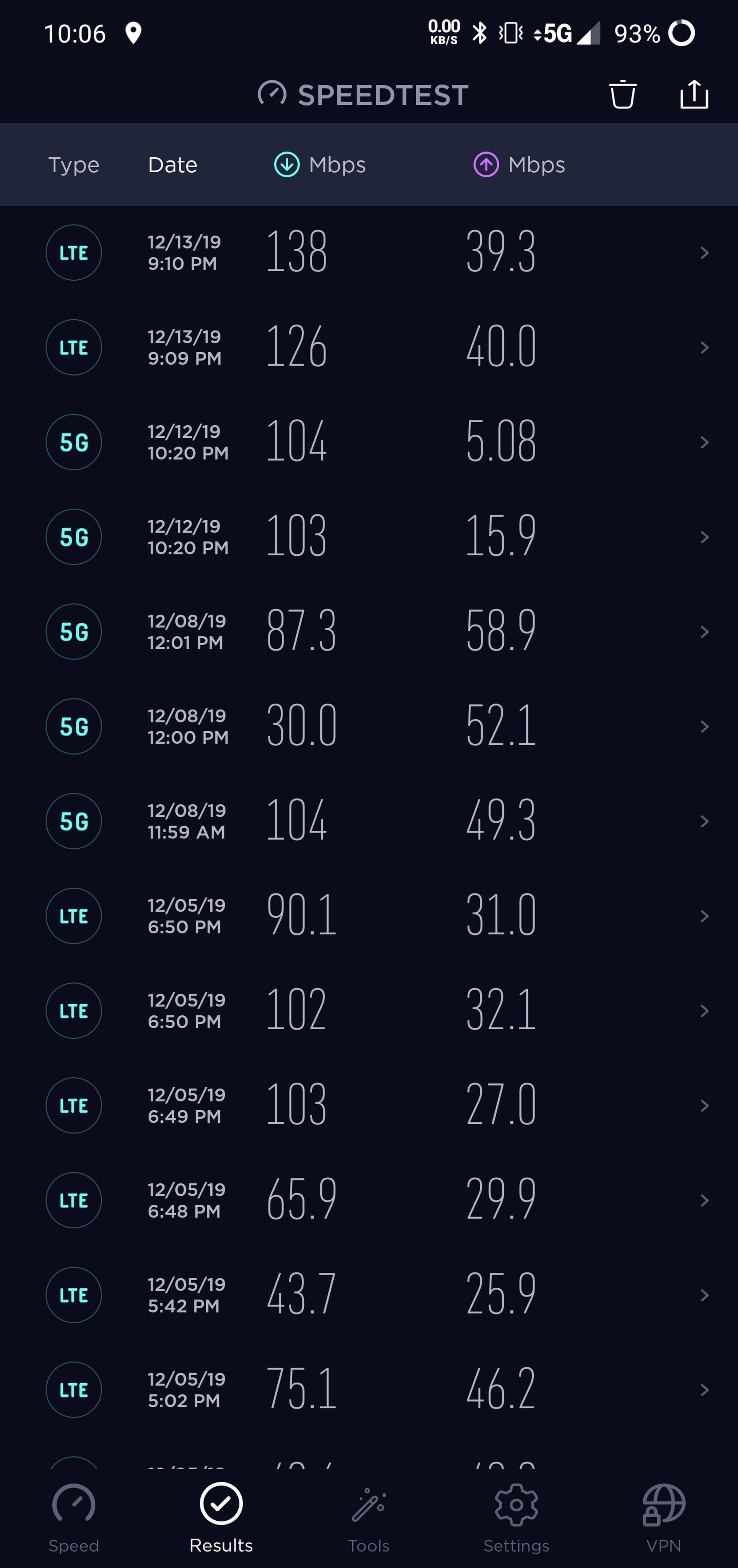 A sample of T-Mobile 5G speeds around Brooklyn, New York. Ignore the LTE badge; all tests were done on 5G. Speedtest doesn’t seem to fully recognize the network yet.
