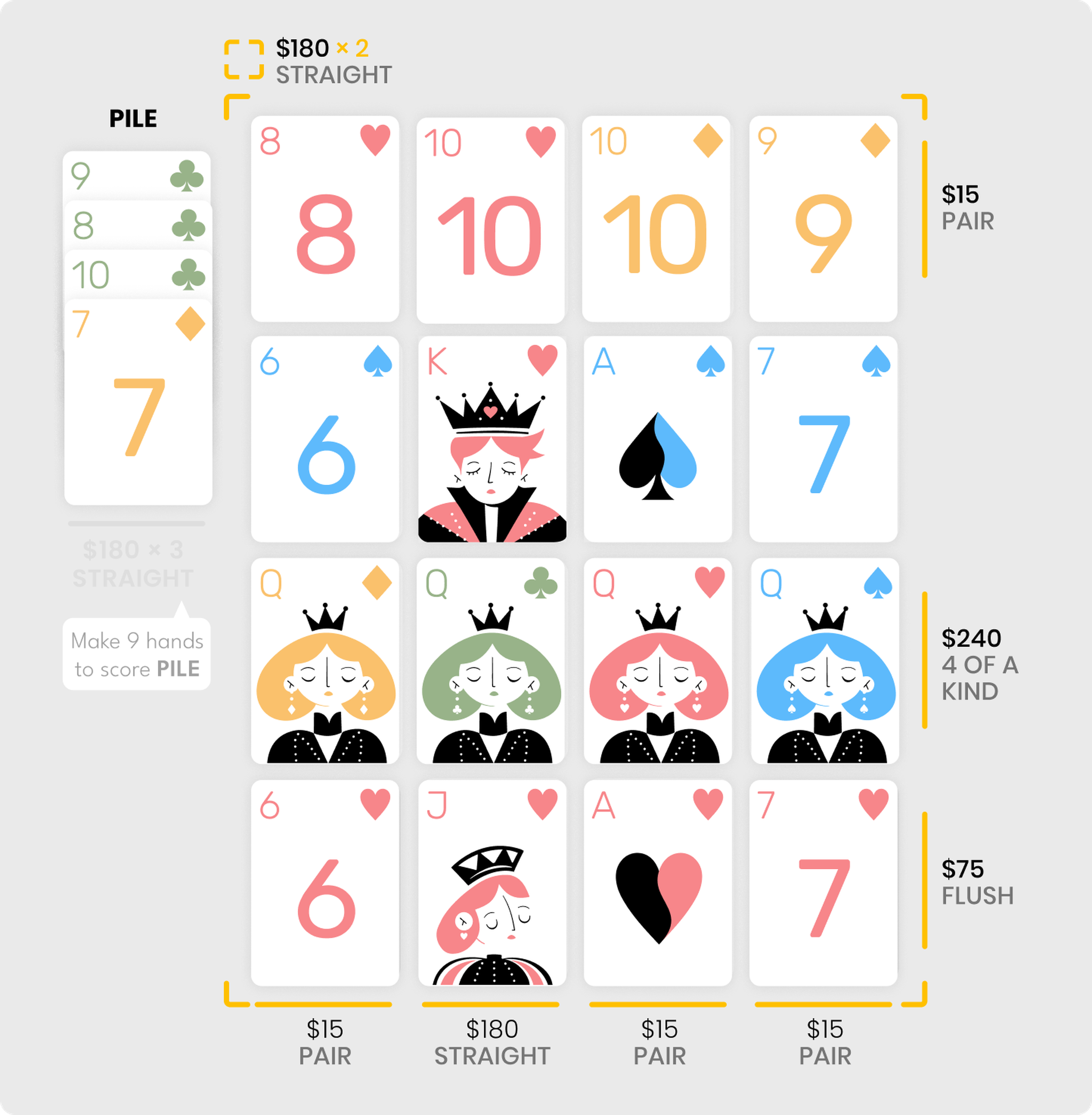 A screenshot from the video game Pile-Up Poker.