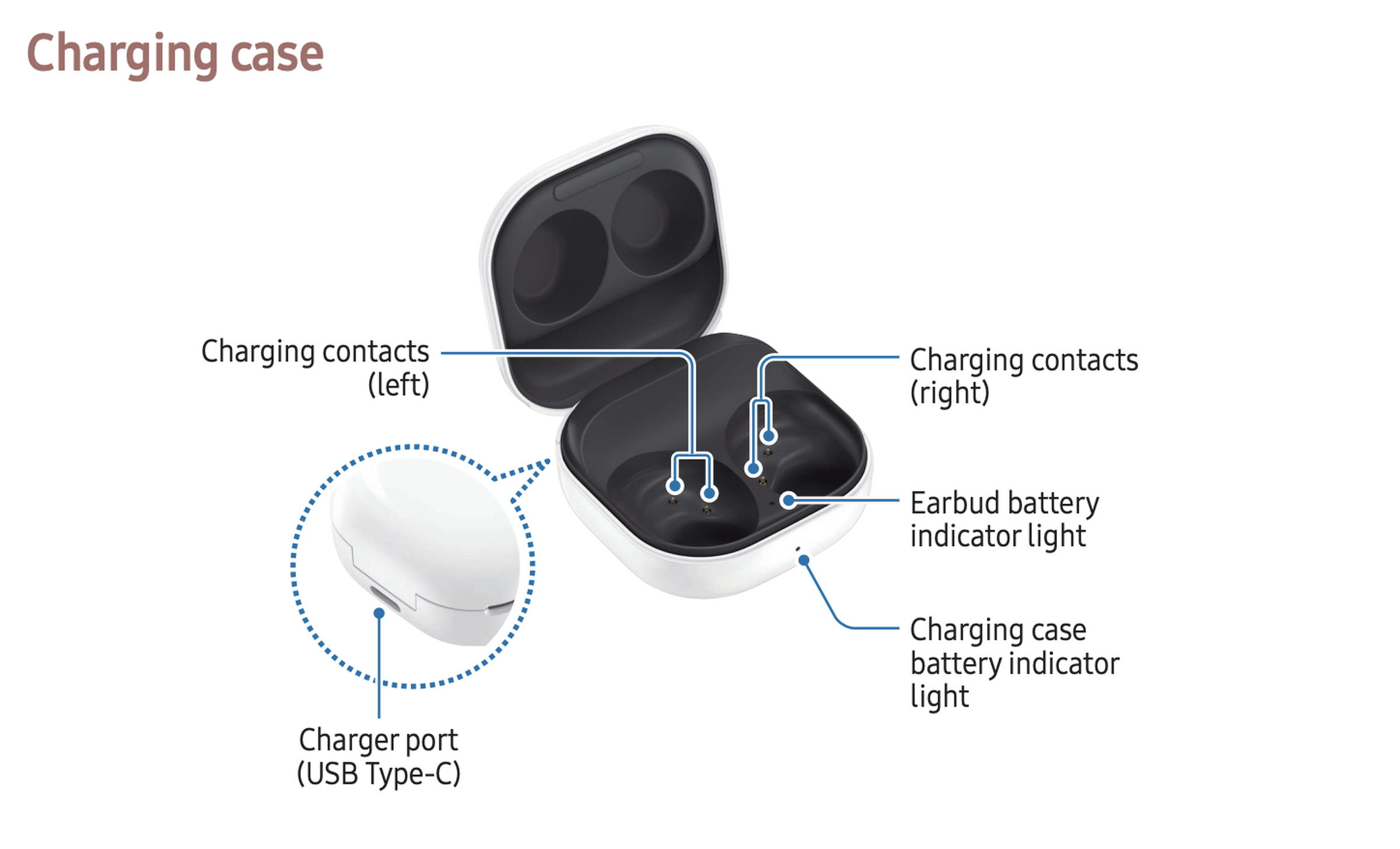 An image of the Galaxy Buds FE’s charging case.
