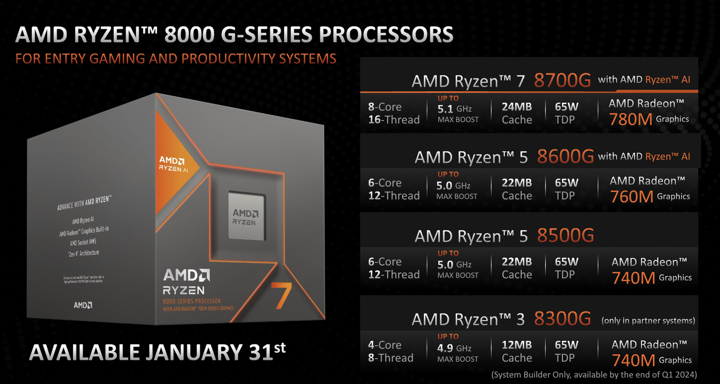 AMD’s Ryzen 8000-series chips get an AI upgrade