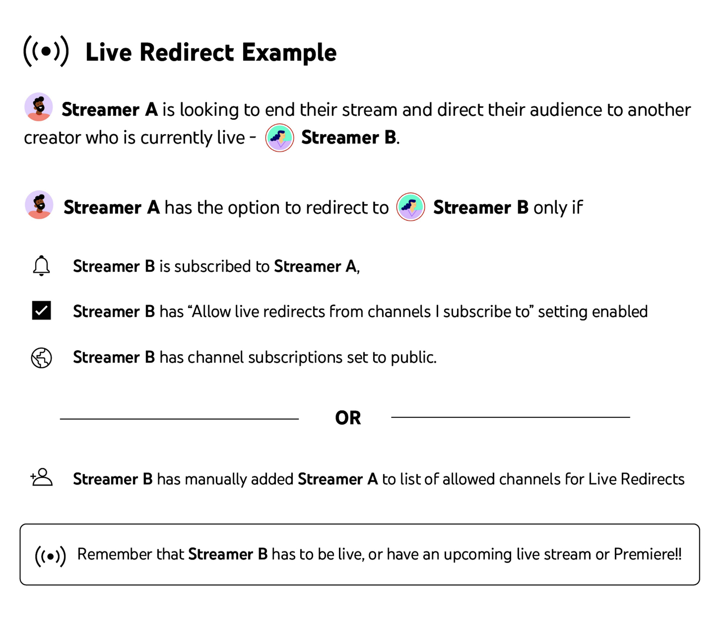 YouTube Live Redirect example flow