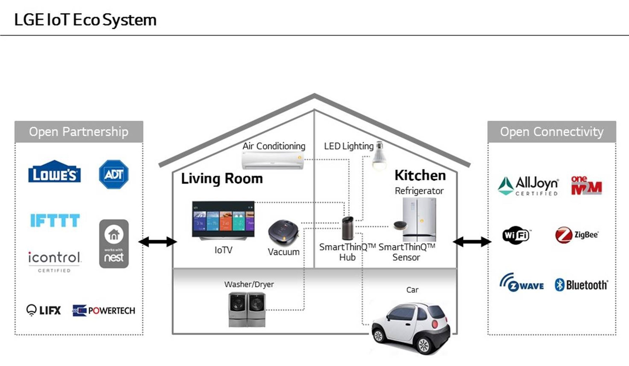 lg-iot