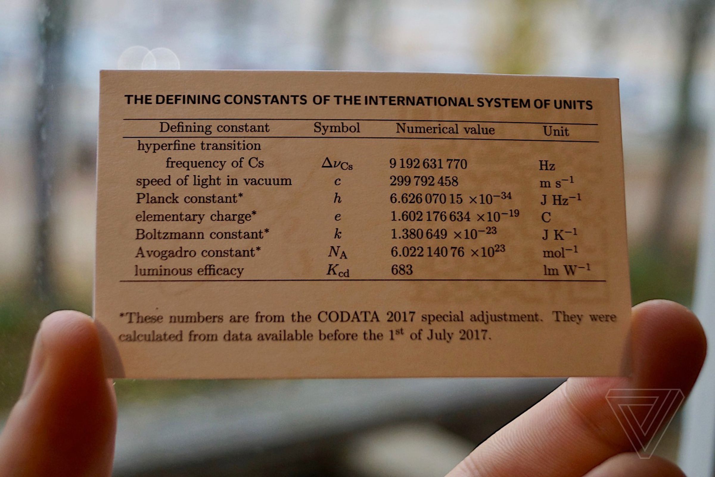 A card showing the new definitions of the units of the metric system, which is handy if you have a high-tech lab nearby. 
