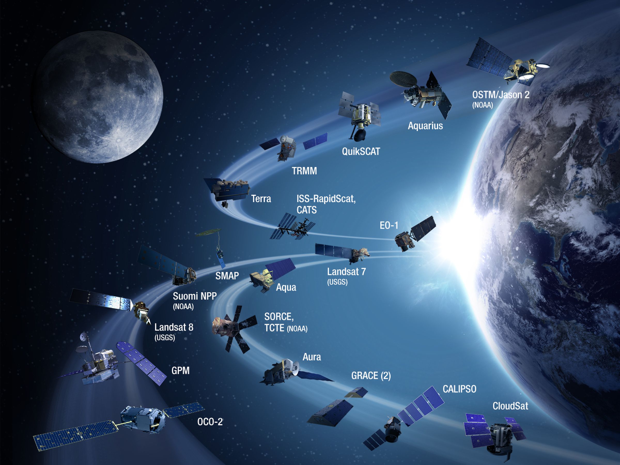 A rendering of many of NASA’s Earth science satellites