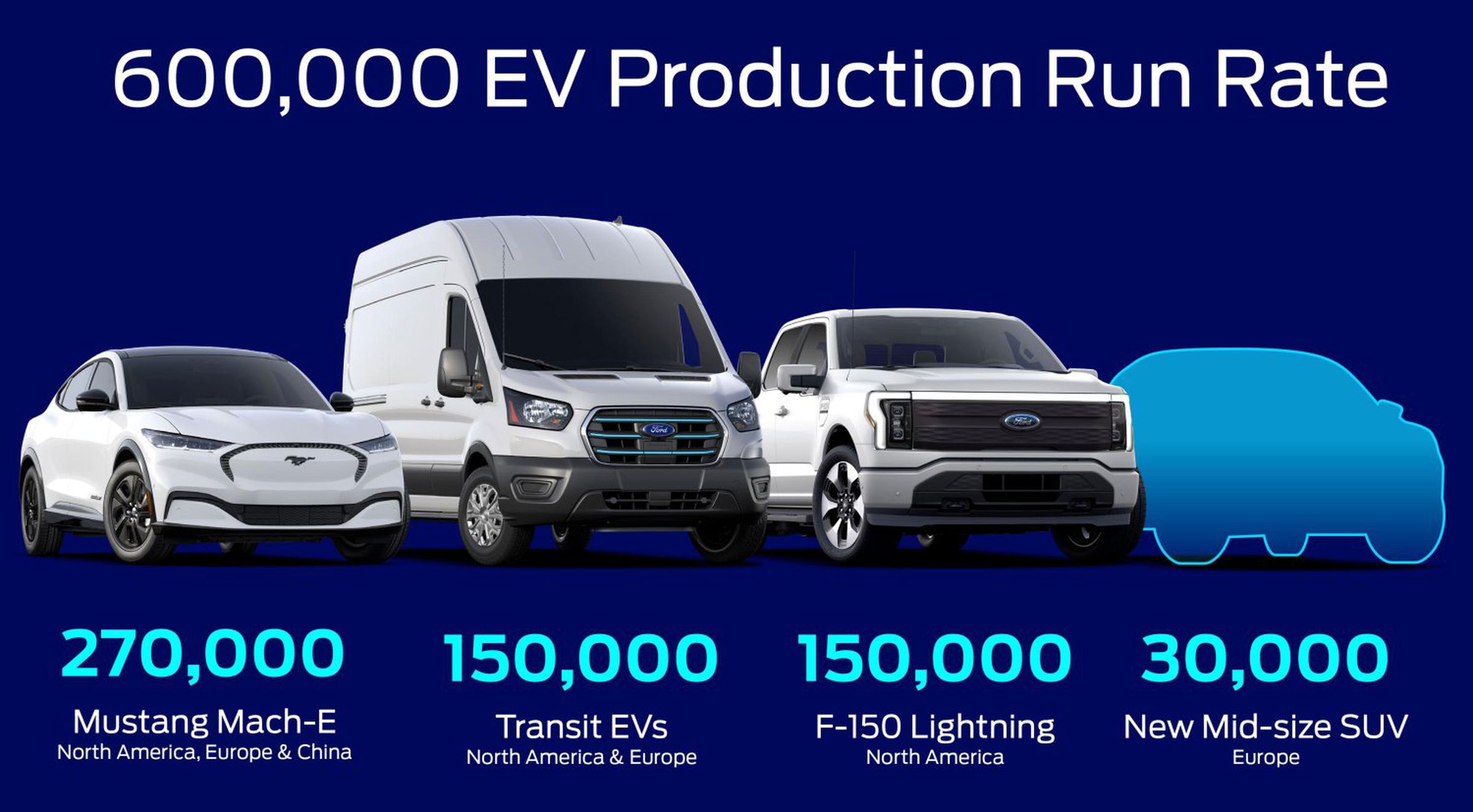Ford 2023 EV production plans