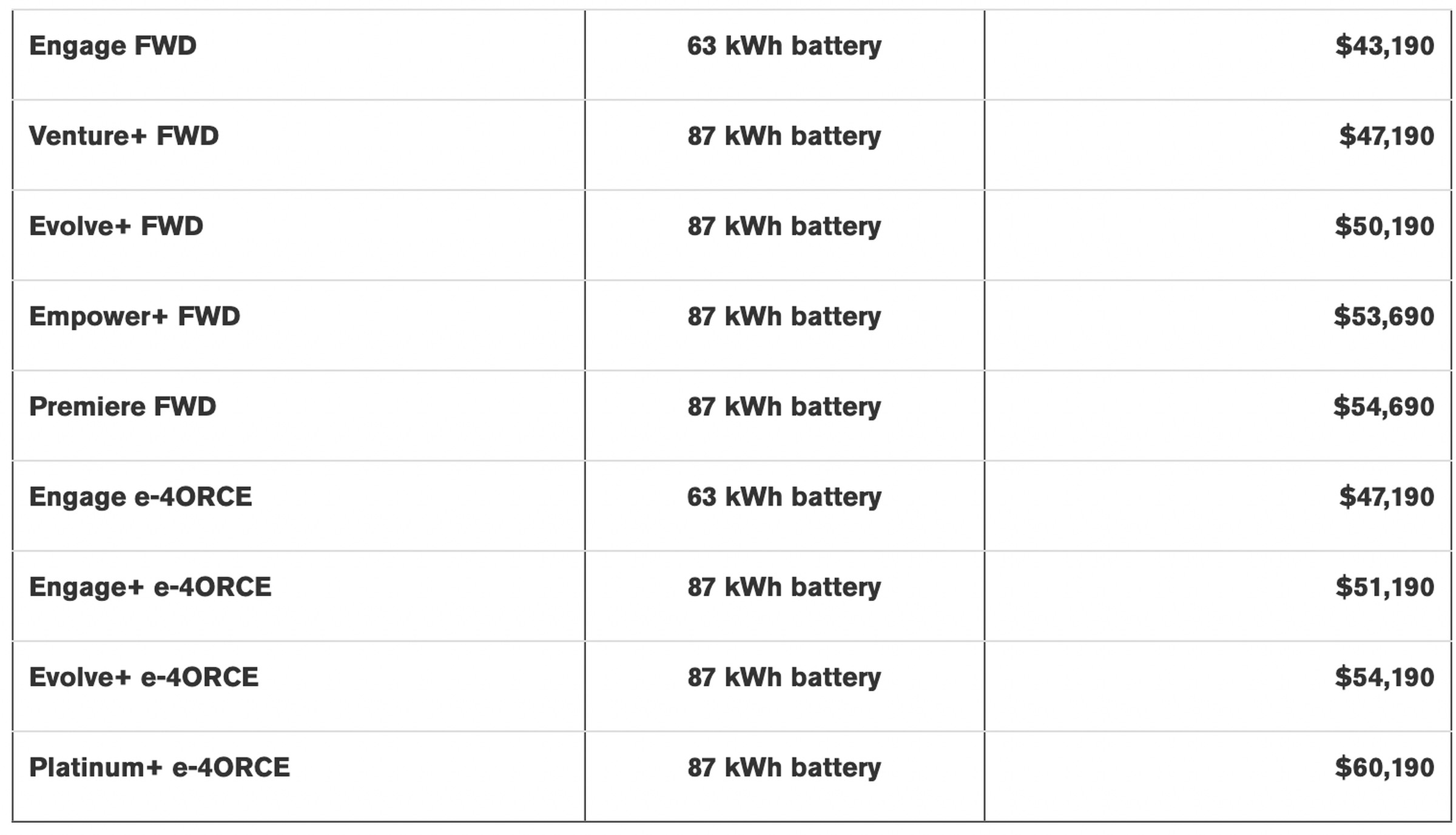 A chart of the 2023 Nissan Ariya including battery capacity and retail prices.
