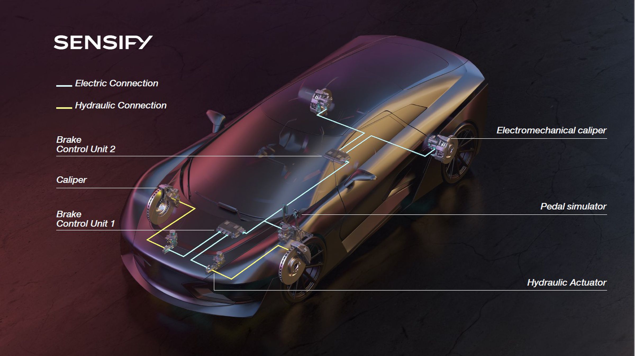 Car with various labels describing the Sensify system