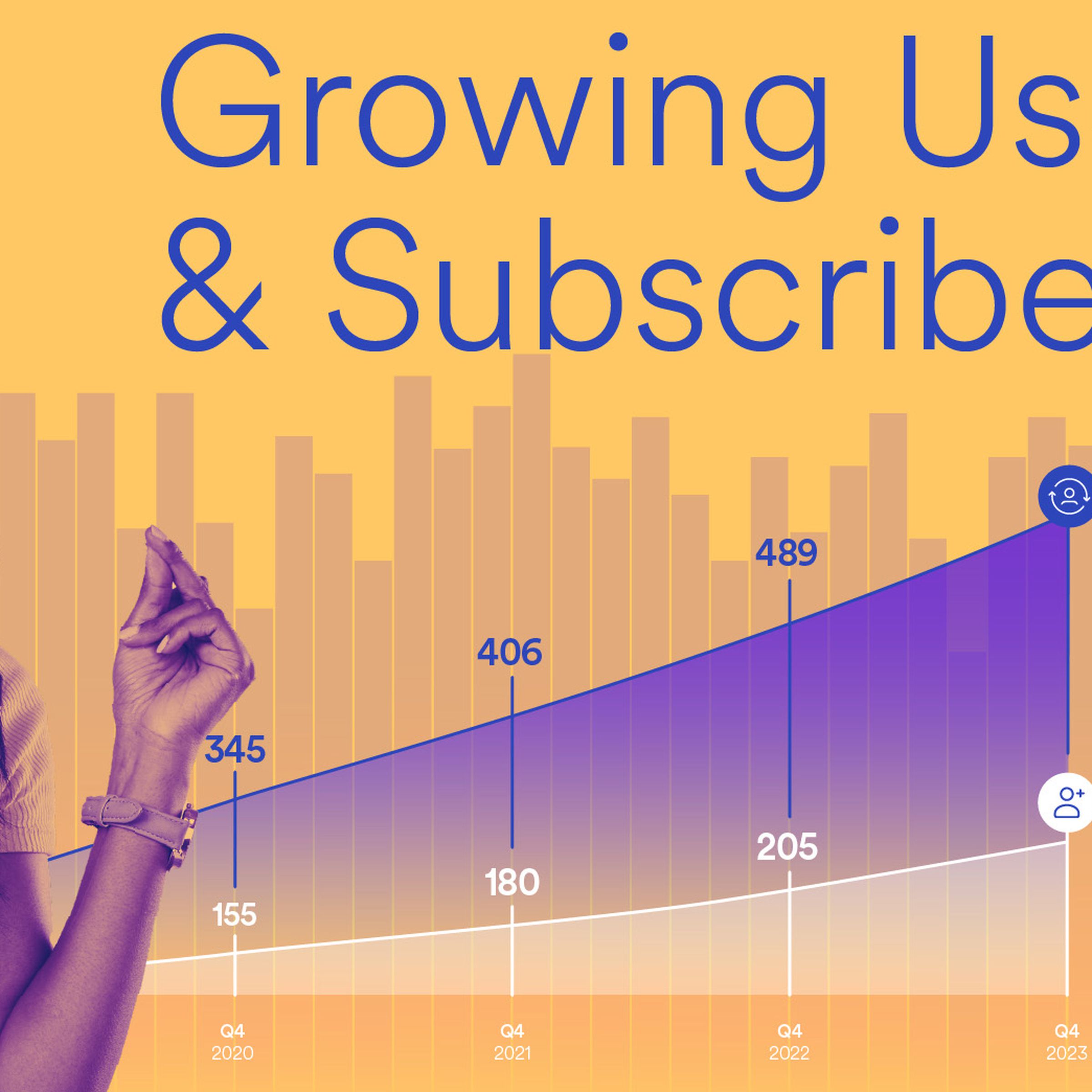 Chart showing Spotify’s increase in users and subscribers.