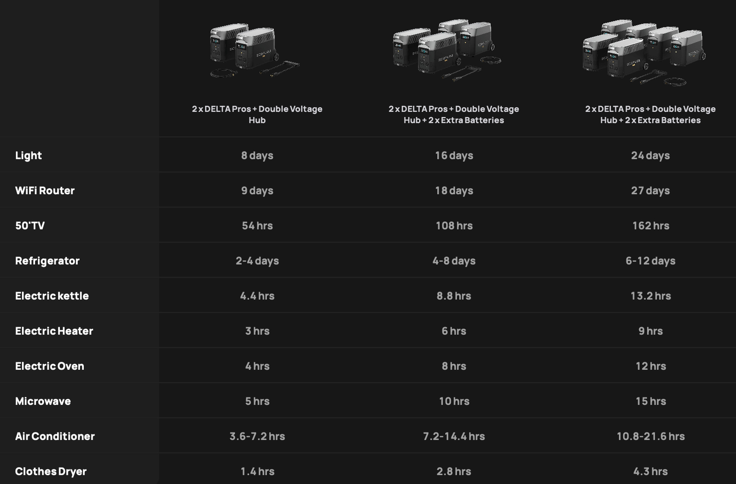 EcoFlow standby power ratings.