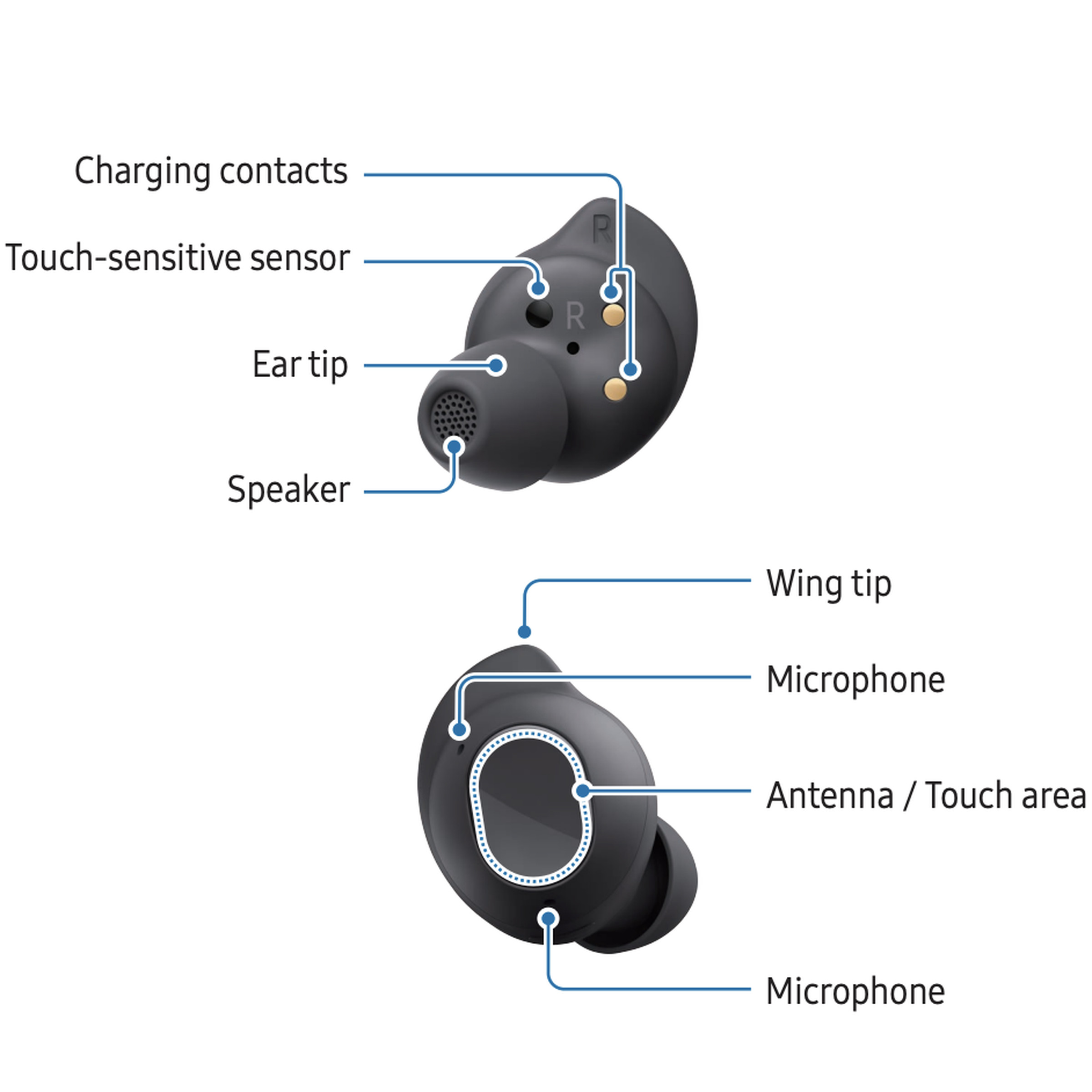 Images of the Galaxy Buds FE.