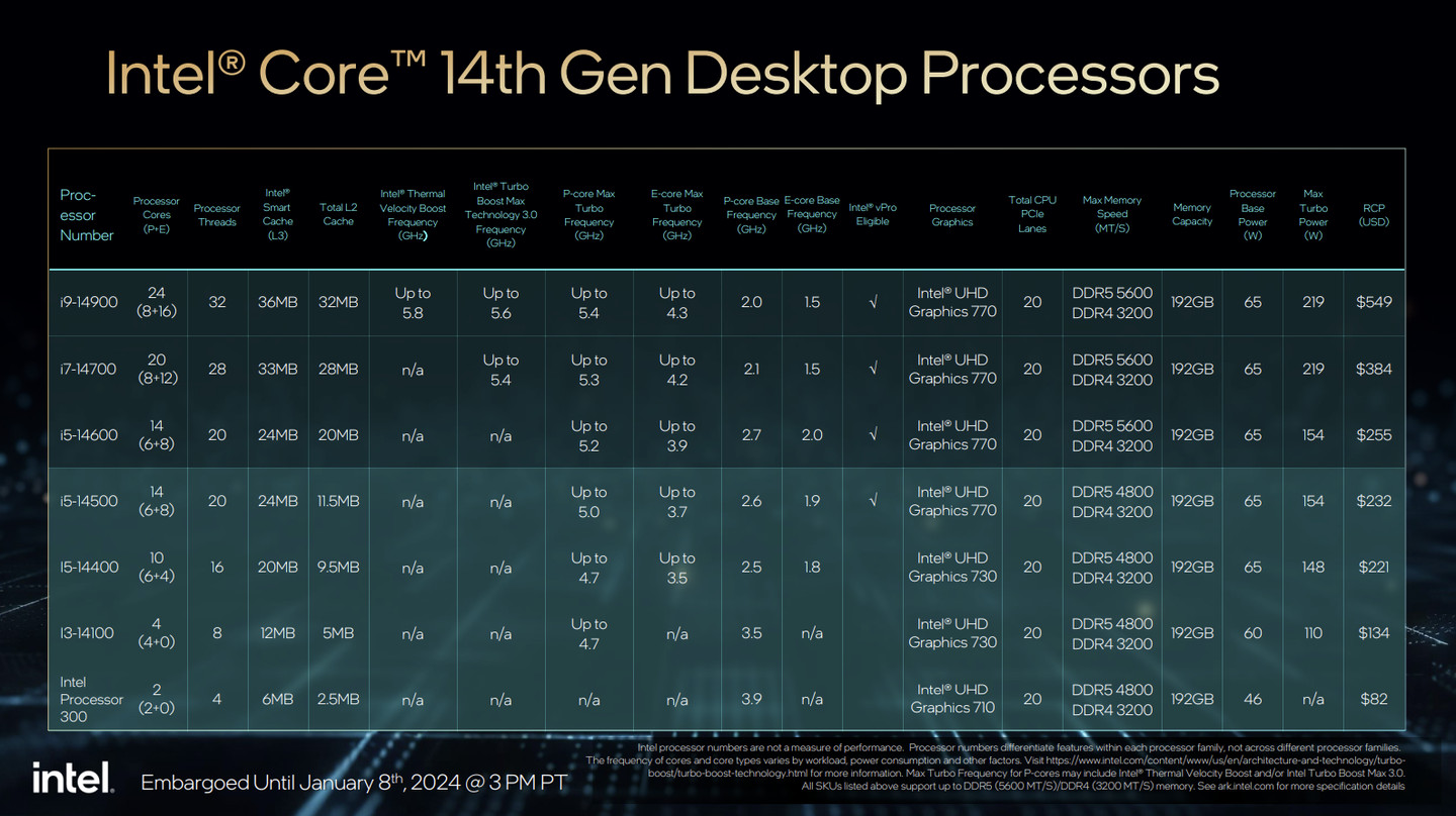 Intel S New 14th Gen Mobile Processors Are Here For 2024 S Gaming   ScFUkAs 