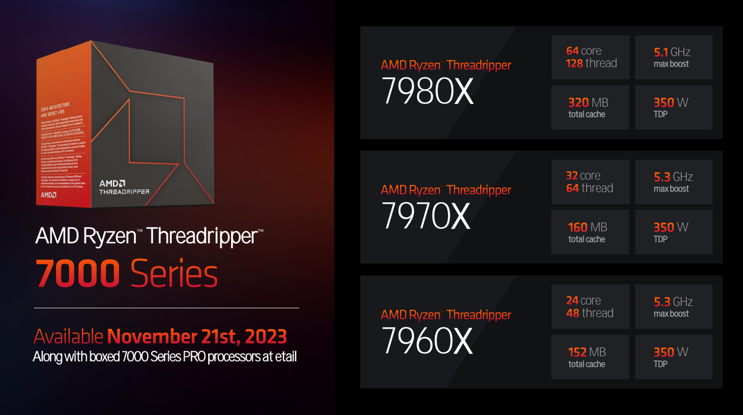 The HEDT Threadripper CPUs.