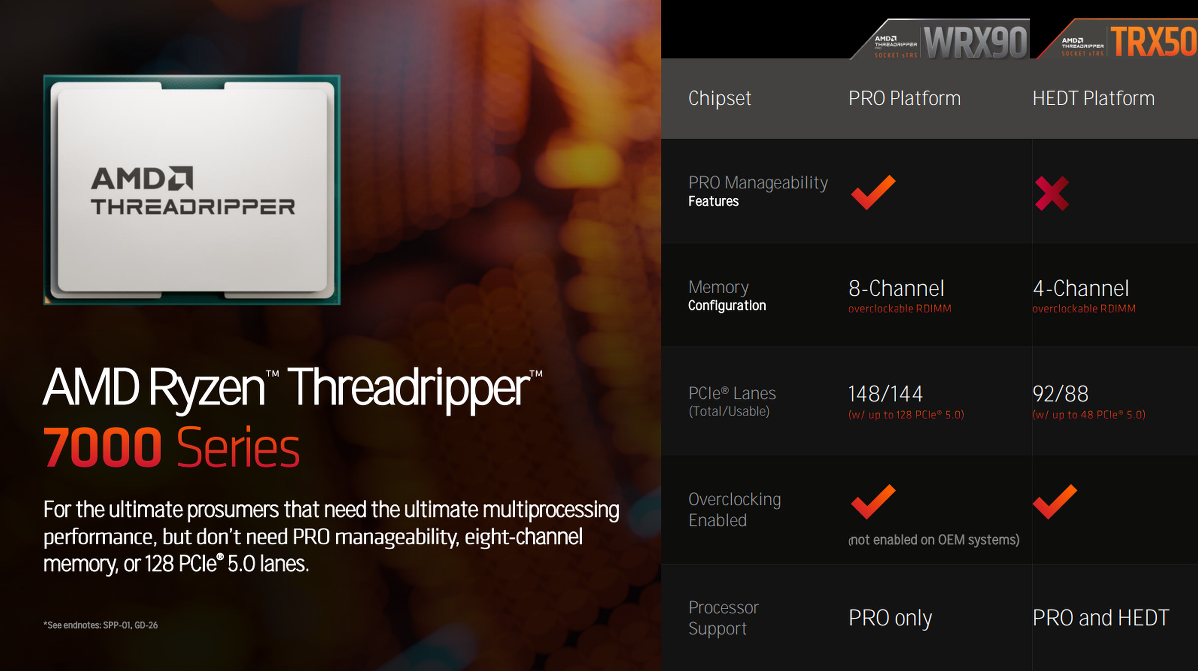 گزینه های جدید مادربرد Threadripper AMD.